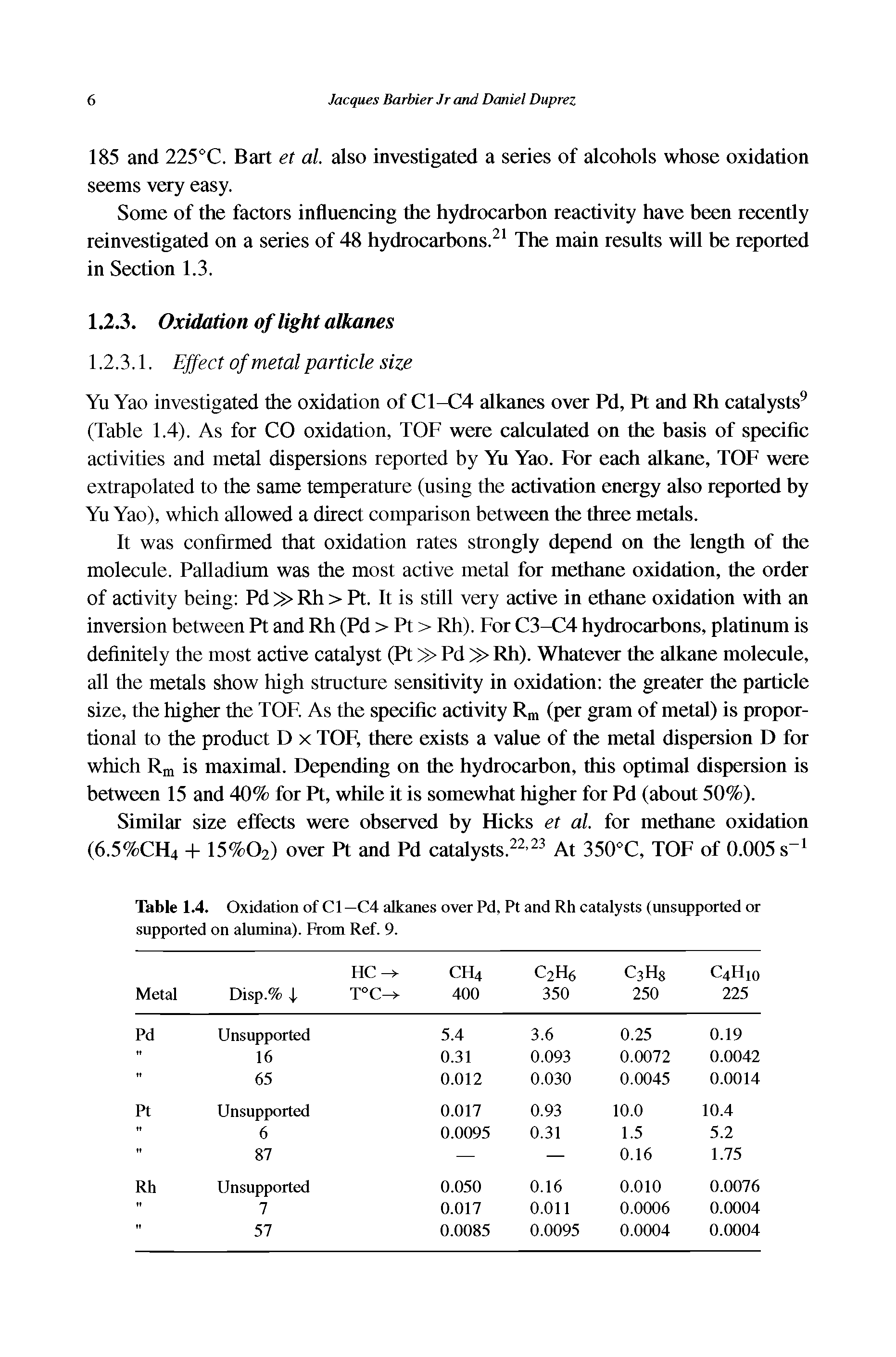Table 1.4. Oxidation of Cl—C4 alkanes over Pd, Pt and Rh catalysts (unsupported or supported on alumina). From Ref. 9.