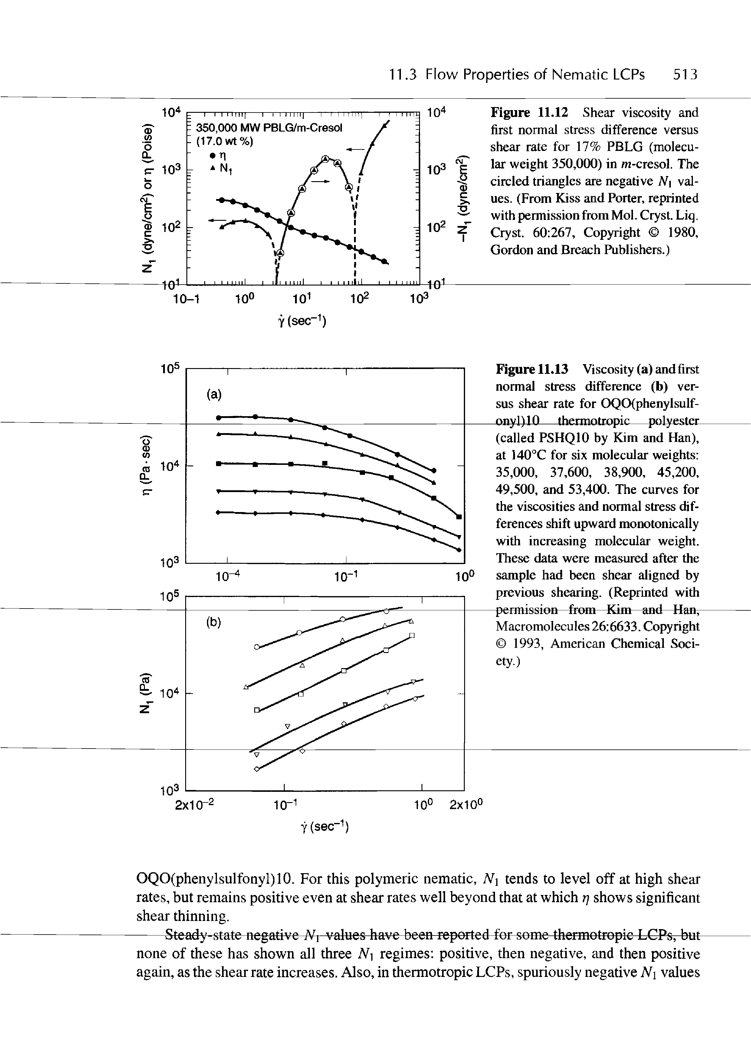 Figure 11.12 Shear viscosity and first normal stress difference versus shear rate for 17% PBLG (molecular weight 350,000) in /n-cresol. The circled triangles are negative N values. (From Kiss and Porter, reprinted with permission fromMol. Cryst. Liq. Cryst. 60 267, Copyright 1980, Gordon and Breach Publishers.)...