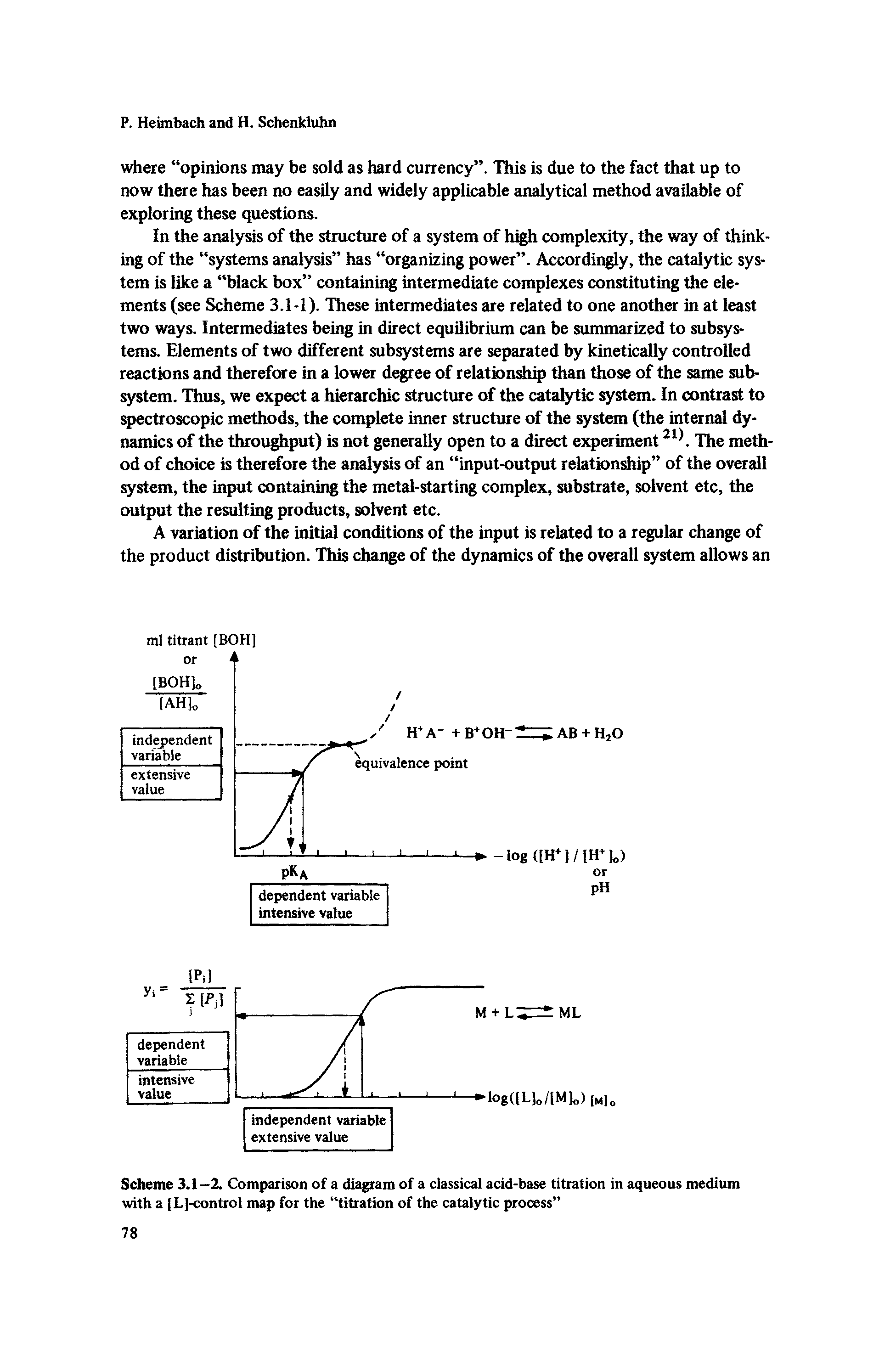 Scheme 3.1-2. Comparison of a diagram of a classical acid-base titration in aqueous medium with a [L]-control map for the titration of the catalytic process ...