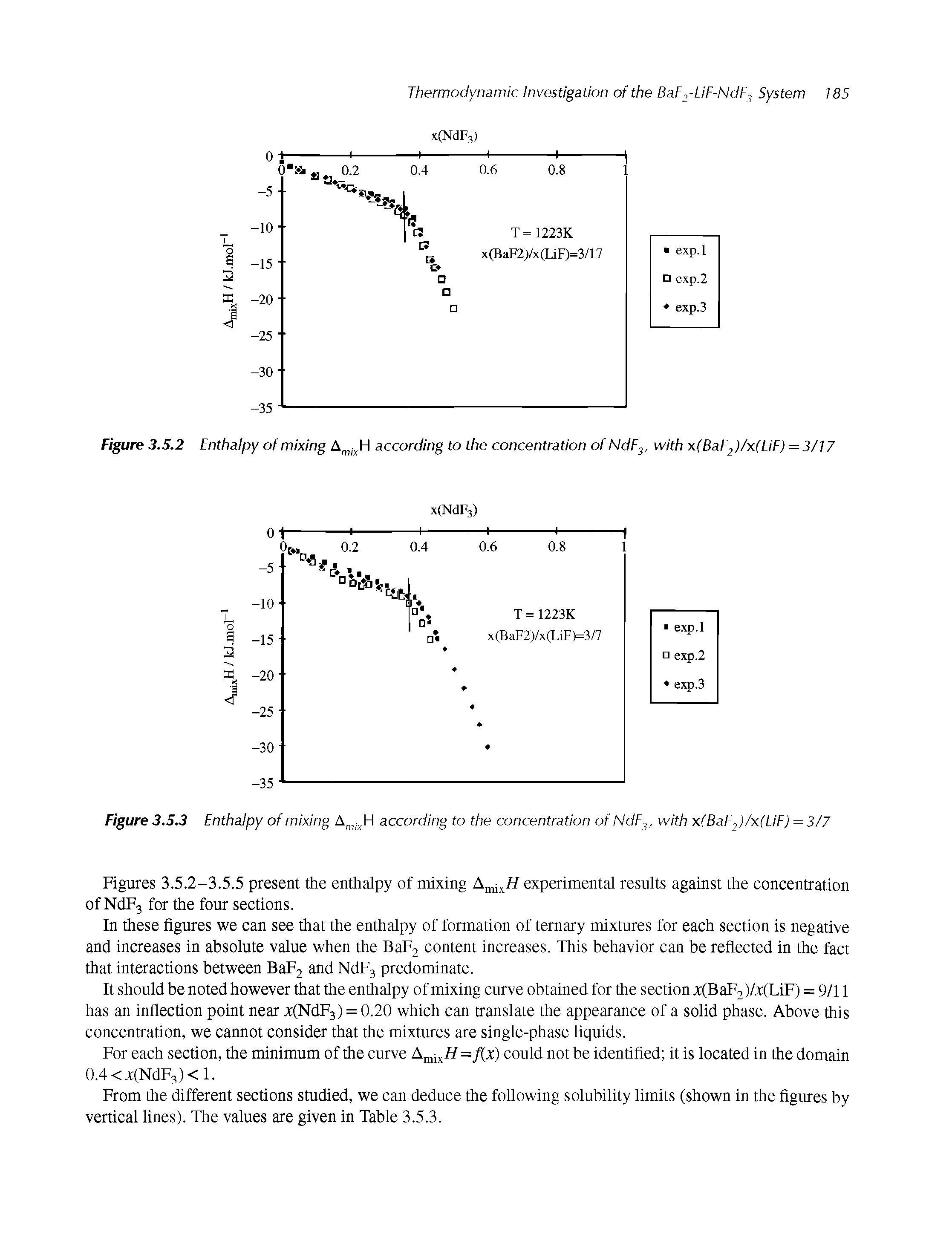Figures 3.5.2-3.5.S present the enthalpy of mixing experimental results against the concentration of NdFj for the four sections.