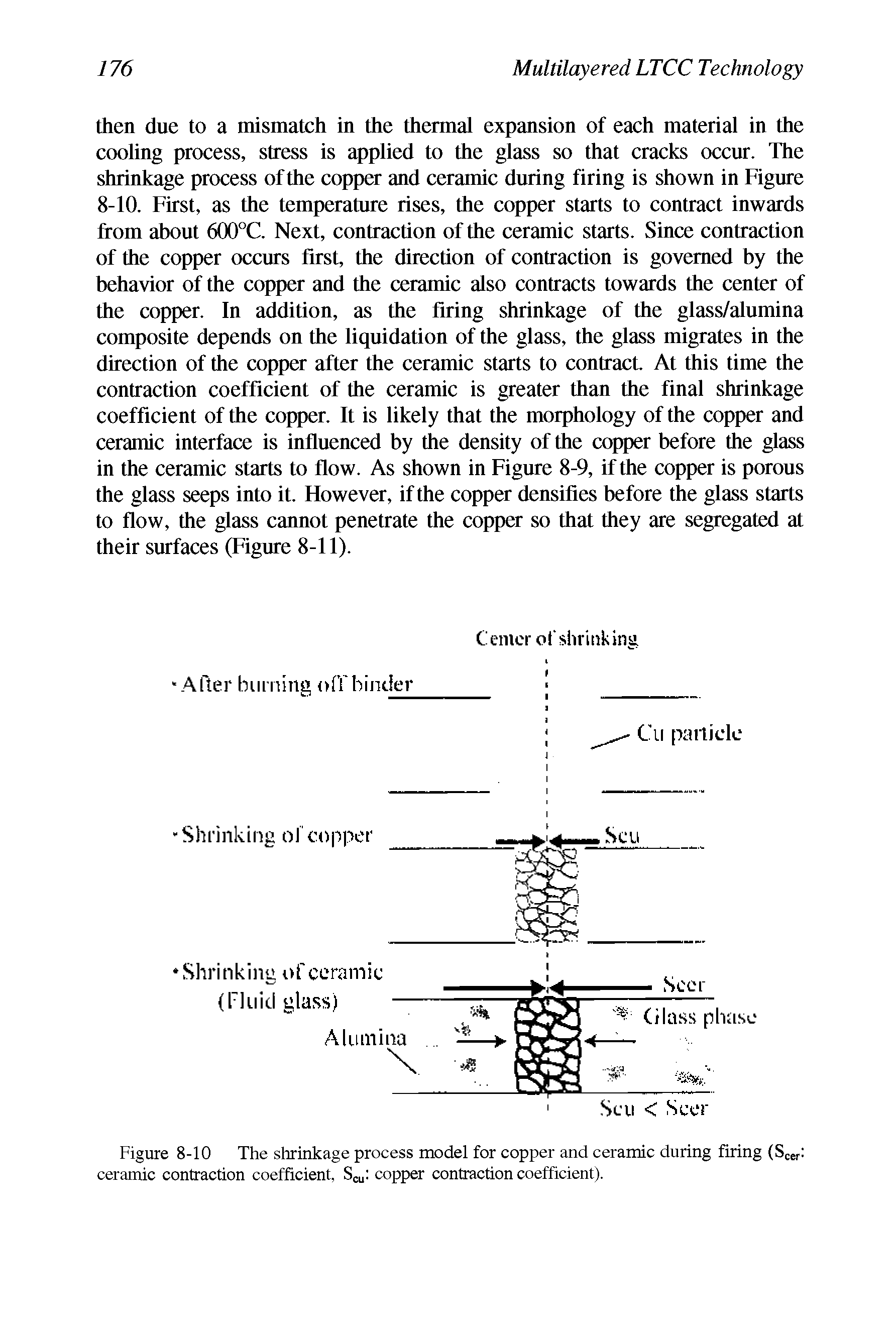 Figure 8-10 The shrinkage process model for copper and ceramic during firing (Sea- ceramic contraction coefficient. So, copper contraction coefficient).