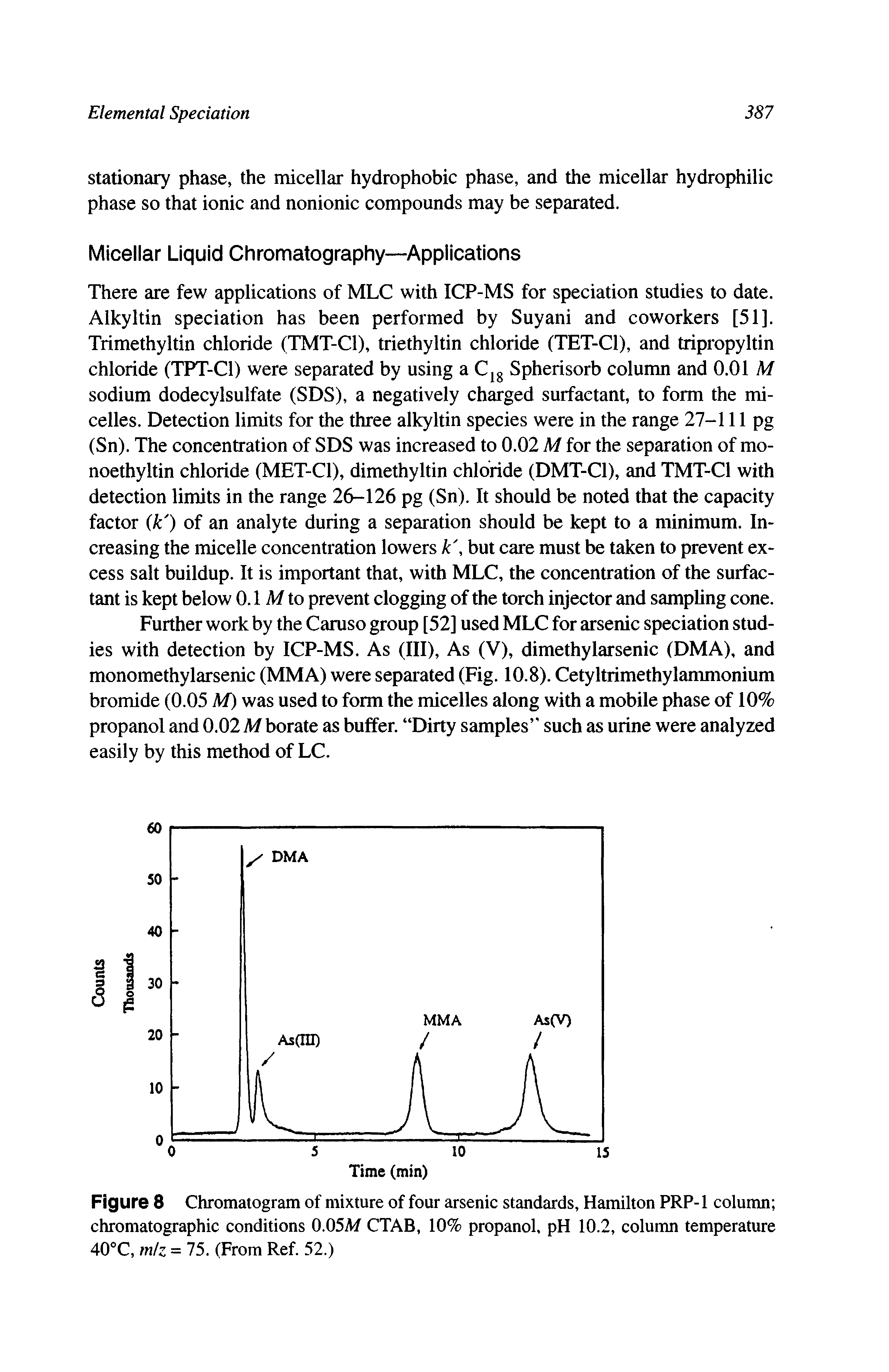 Figure 8 Chromatogram of mixture of four arsenic standards, Hamilton PRP-1 column chromatographic conditions 0.05Af CTAB, 10% propanol, pH 10.2, column temperature 40°C, mlz = 75. (From Ref. 52.)...