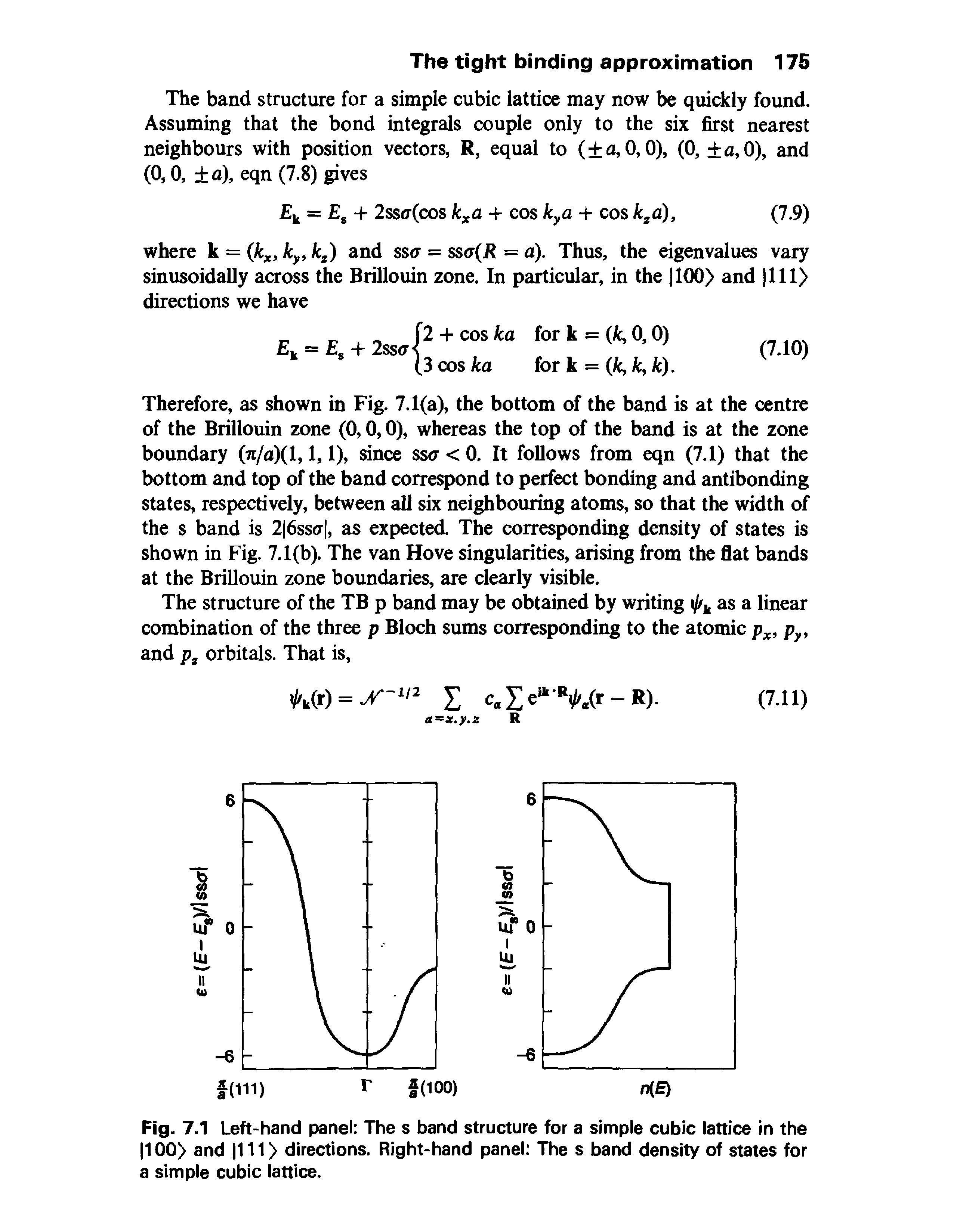 Fig. 7.1 Left-hand panel The s band structure for a simple cubic lanice in the 100> and 111> directions. Right-hand panel The s band density of states for a simple cubic lattice.