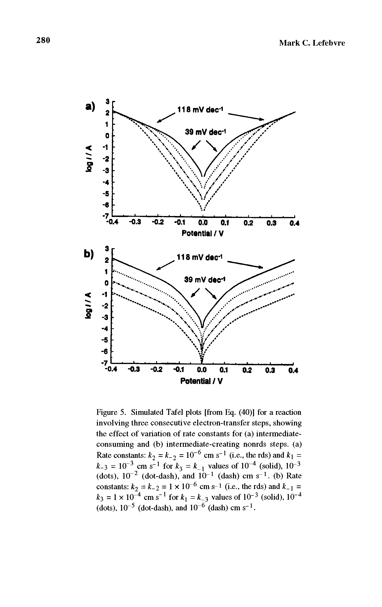 Figure 5. Simulated Tafel plots [from Eq. (40)] for a reaction involving three consecutive electron-transfer steps, showing the effect of variation of rate constants for (a) intermediate-consuming and (b) intermediate-creating nonrds steps, (a) Rate constants A, = -2 = 10 cm s (i.e., the rds) and k =...