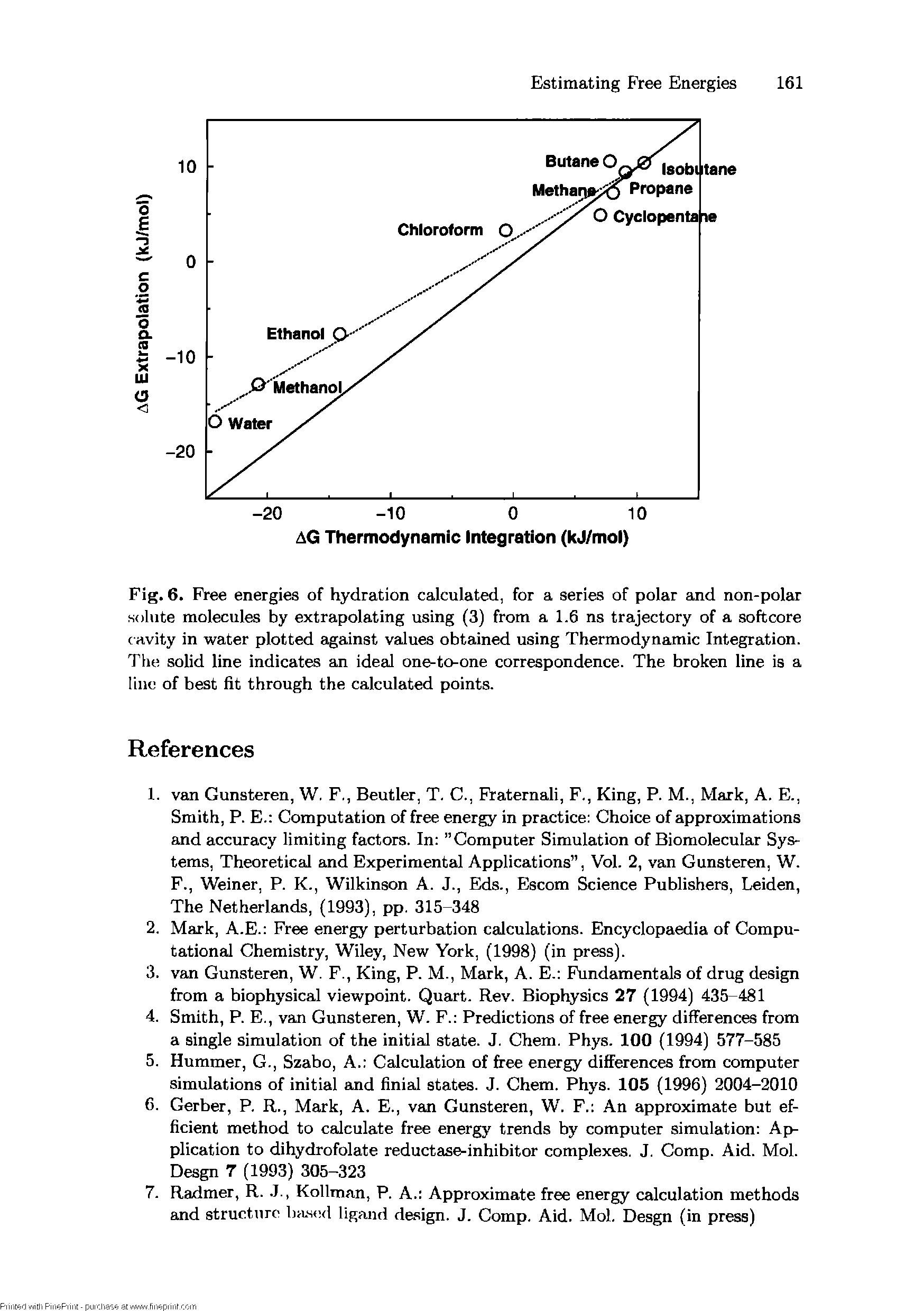 Fig. 6. Free energies of hydration calculated, for a series of polar and non-polar solute molecules by extrapolating using (3) from a 1.6 ns trajectory of a softcore cavity in water plotted against values obtained using Thermodynamic Integration. The solid line indicates an ideal one-to-one correspondence. The broken line is a line of best fit through the calculated points.