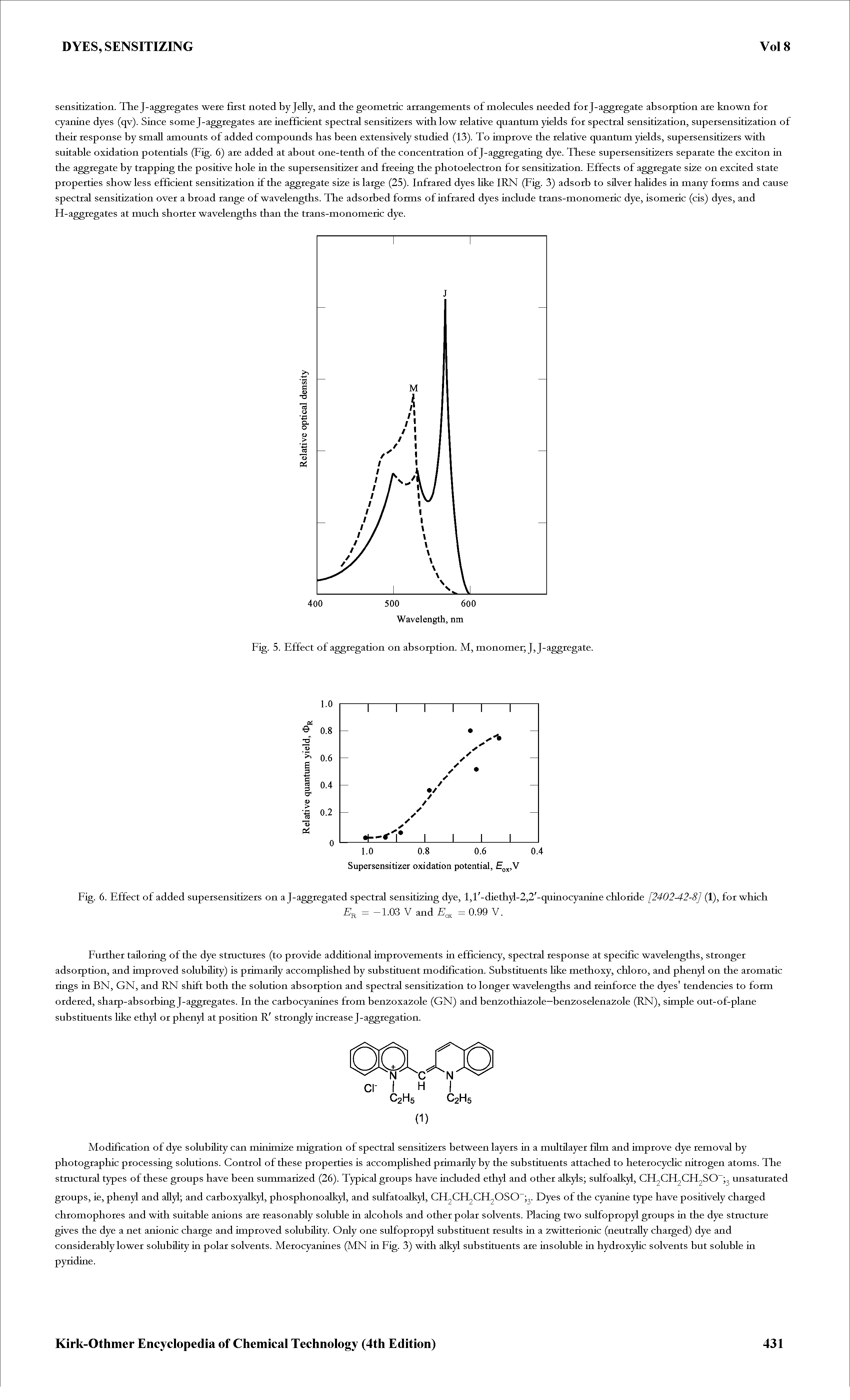 Fig. 6. Effect of added supersensitizers on a J-aggregated spectral sensitizing dye, l,l -dieth5i-2,2 -quinocyariine chloride [2402-42-8] (1), for which...