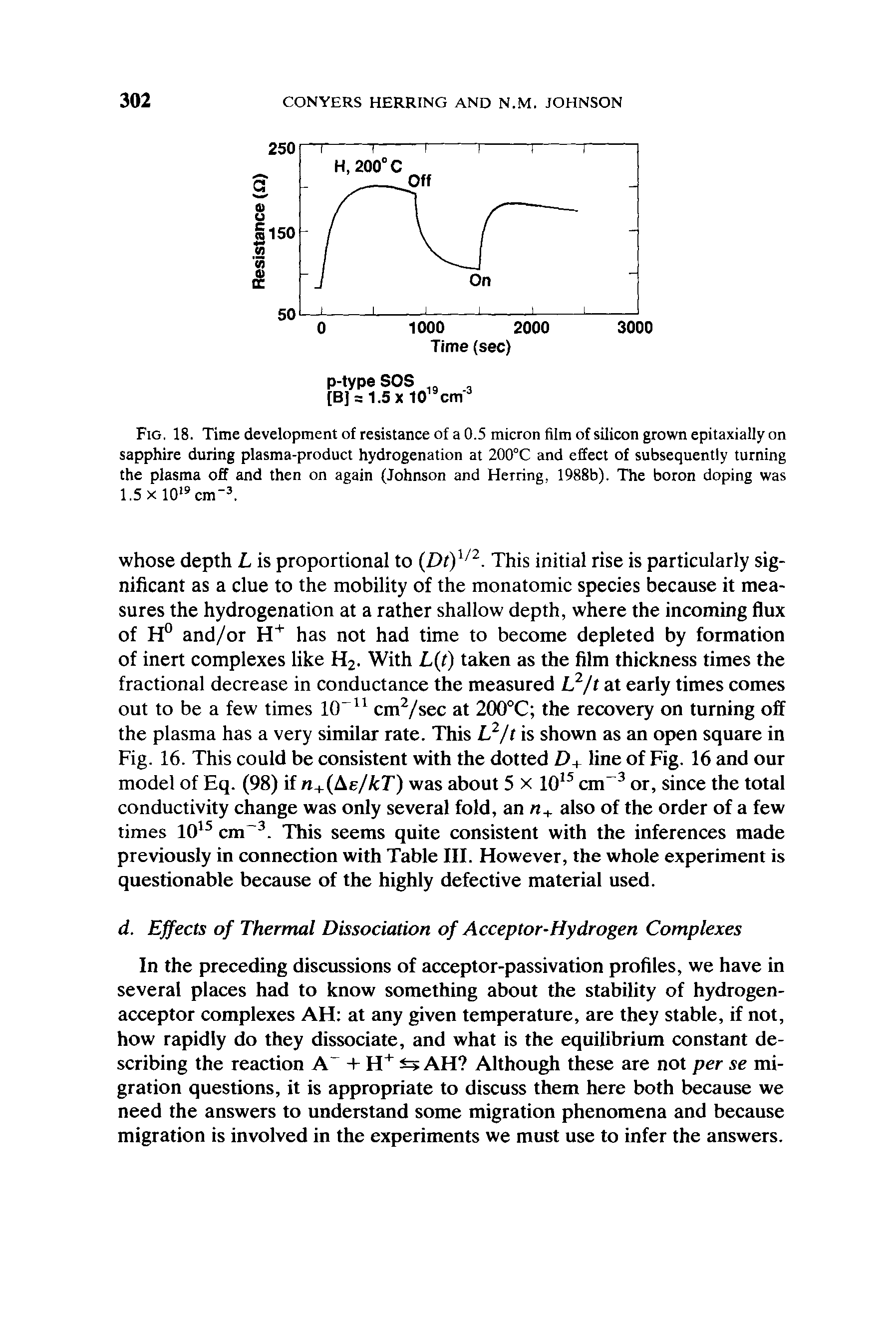 Fig. 18. Time development of resistance of a 0.5 micron film of silicon grown epitaxially on sapphire during plasma-product hydrogenation at 200°C and effect of subsequently turning the plasma off and then on again (Johnson and Herring, 1988b). The boron doping was 1.5 x 1019 cm-3.