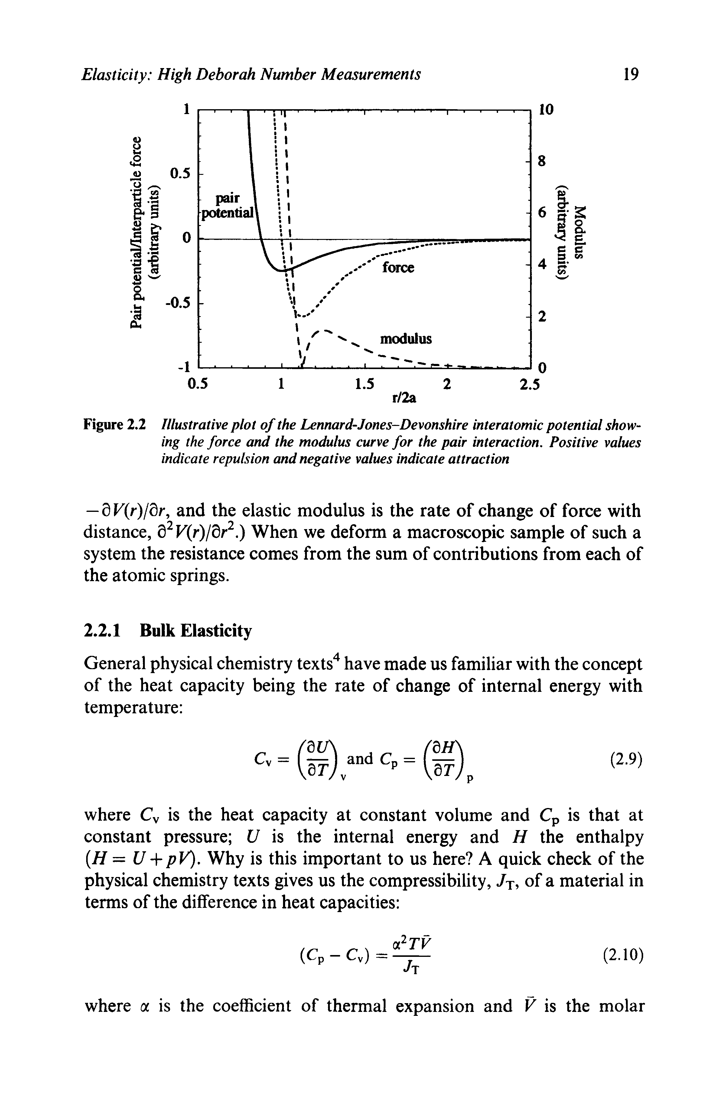 Figure 2.2 Illustrative plot of the Lennard-Jones-Devonshire interatomic potential showing the force and the modulus curve for the pair interaction. Positive values indicate repulsion and negative values indicate attraction...