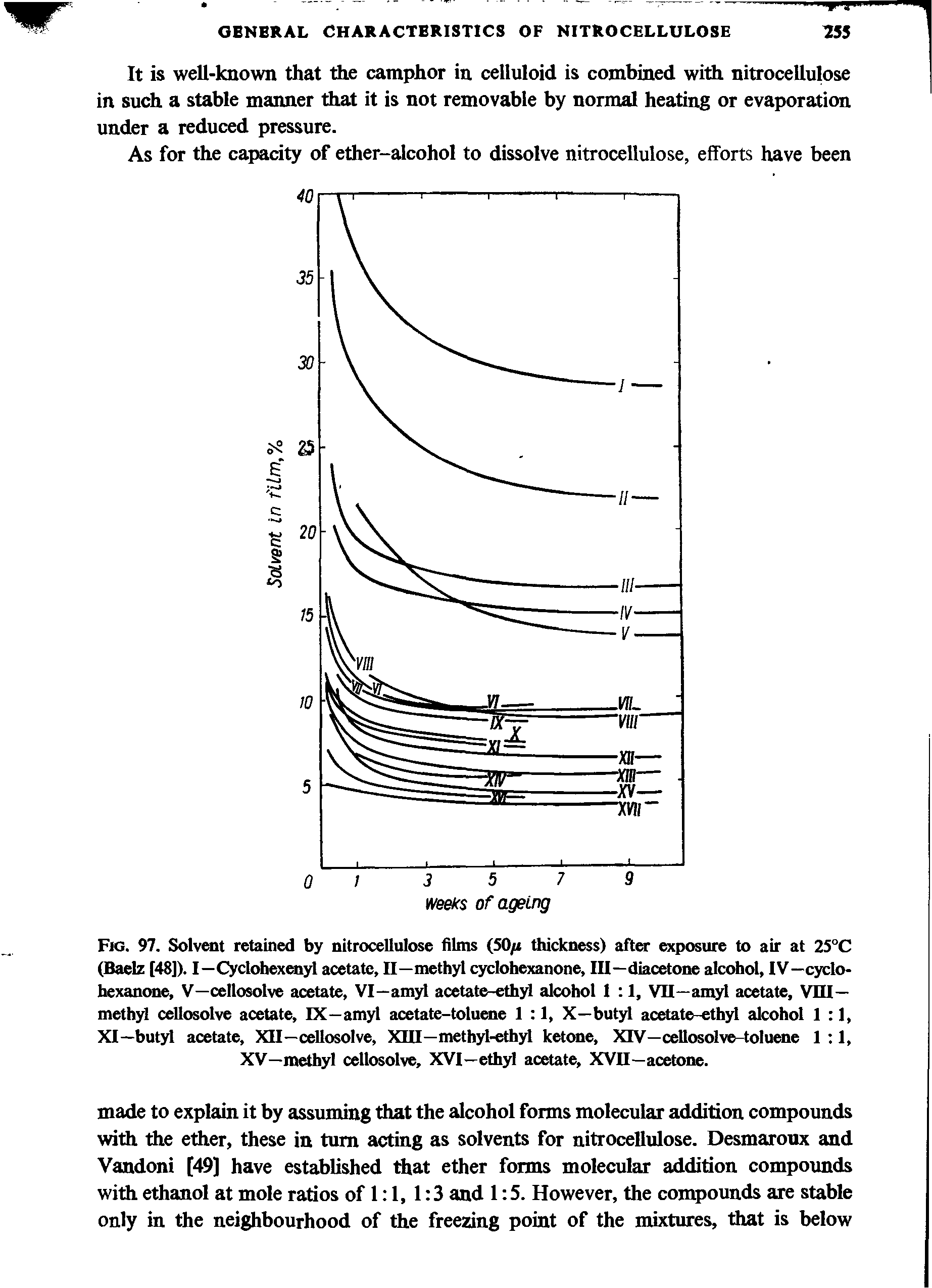Fig. 97. Solvent retained by nitrocellulose films (50/i thickness) after exposure to air at 25°C (Baelz [48]). I—Cyclohexenyl acetate, II—methyl cyclohexanone, III—diacetone alcohol, IV—cyclohexanone, V—cellosolve acetate, VI—amyl acetate-ethyl alcohol I 1, VII—amyl acetate, VIII— methyl cellosolve acetate, IX—amyl acetate-toluene 1 1, X—butyl acetate-ethyl alcohol 1 1, XI—butyl acetate, XII—cellosolve, XIII—methyl-ethyl ketone, XIV—cellosolve-toluene 1 1, XV—methyl cellosolve, XVI—ethyl acetate, XVII—acetone.