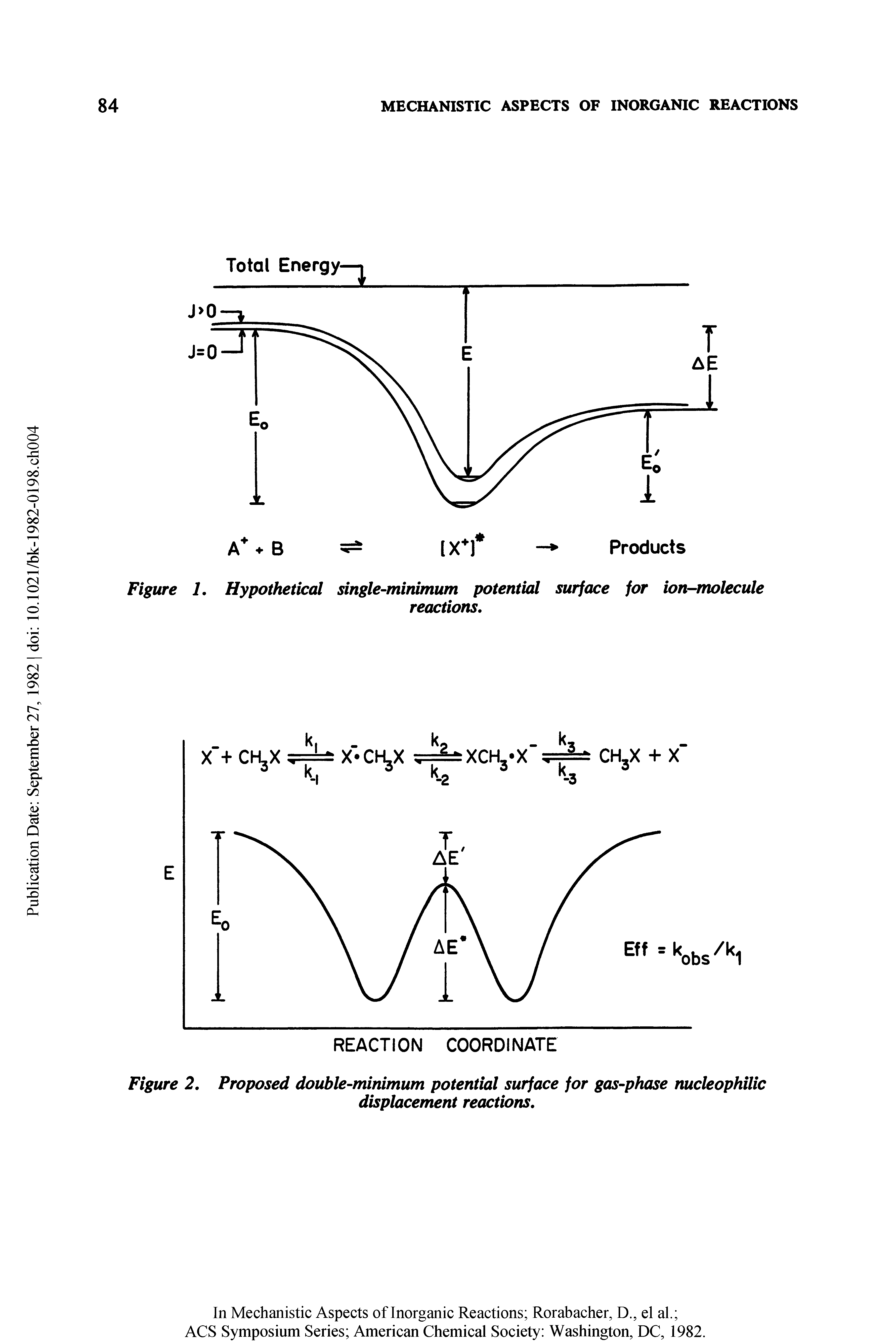 Figure 1. Hypothetical single-minimum potential surface for ion-molecule...