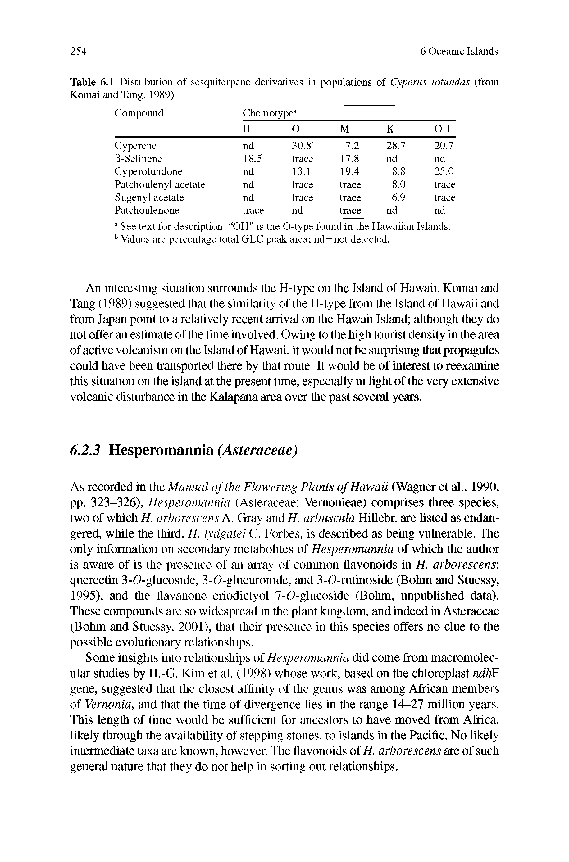 Table 6.1 Distribution of sesquiterpene derivatives in populations of Cyperus rotundas (from Komai and Tang, 1989)...