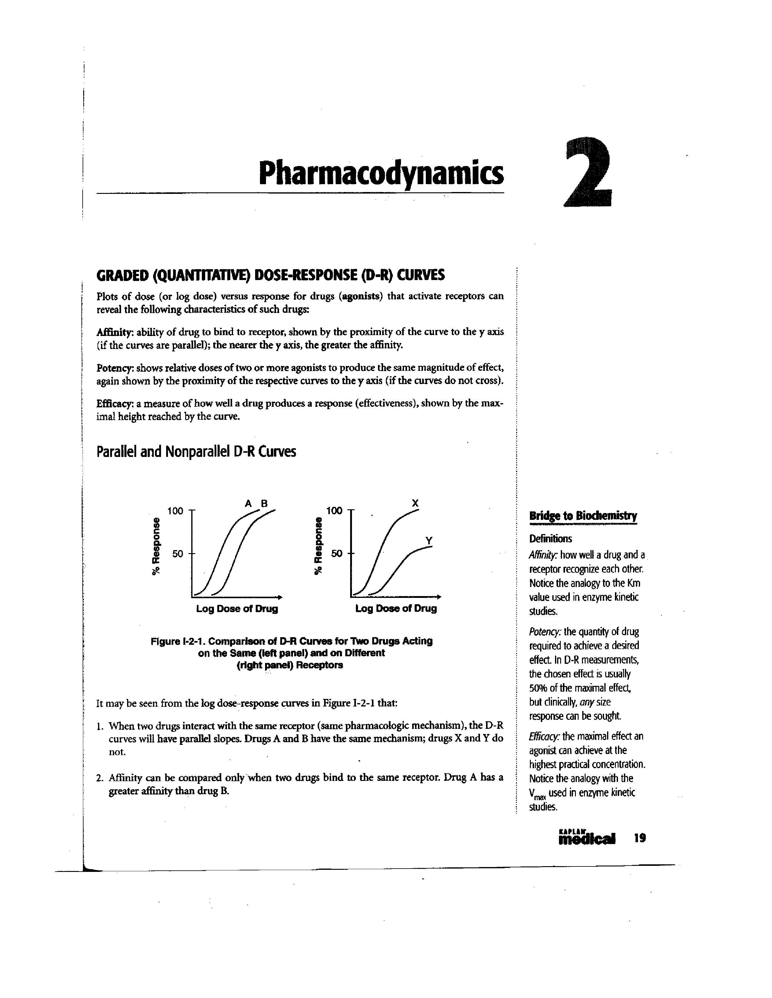 Figure 1-2-1. Comparison of D-R Curves for Two Drugs Acting on the Same (left panel) and on Different (right panel) Receptors...