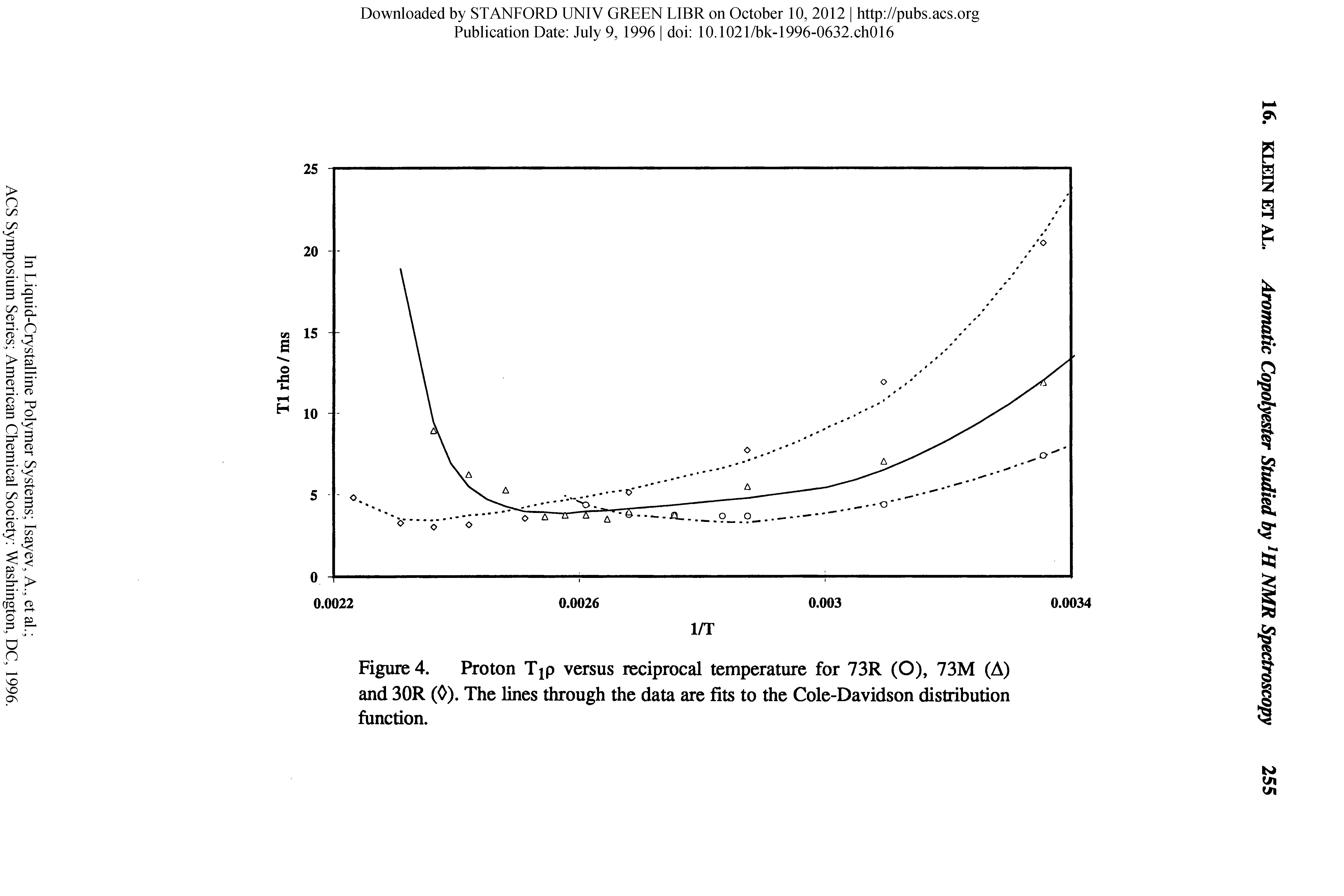 Figure 4. Proton Tjp versus reciprocal temperature for 73R (O), 73M (A) and 30R (0). The lines through the data are fits to the Cole-Davidson distribution function.