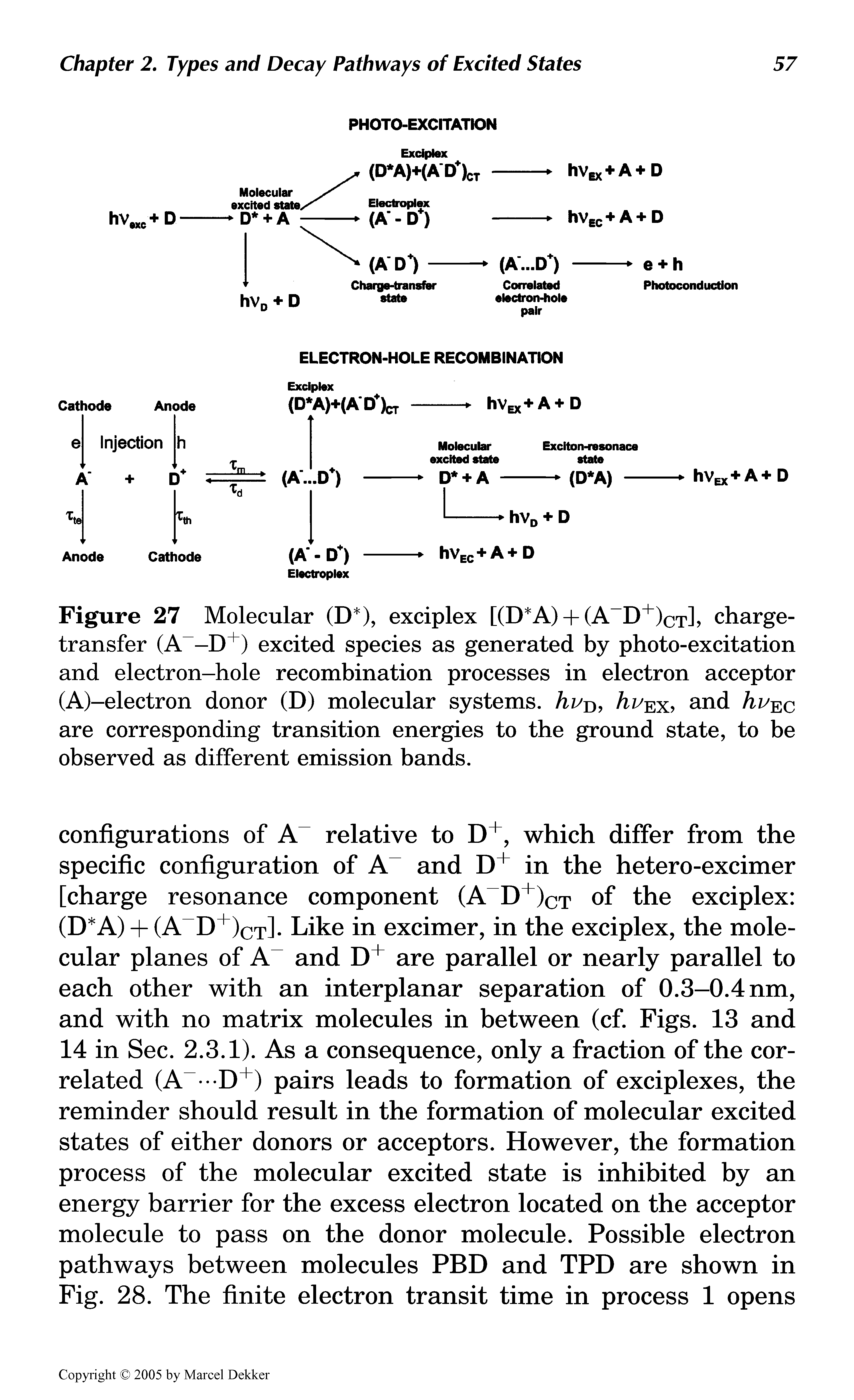 Figure 27 Molecular (D ), exciplex [(DA) — (A D )( T], charge-transfer (A -D+) excited species as generated by photo-excitation and electron-hole recombination processes in electron acceptor (A)-electron donor (D) molecular systems, hvD, hvEx, and hvEc are corresponding transition energies to the ground state, to be observed as different emission bands.