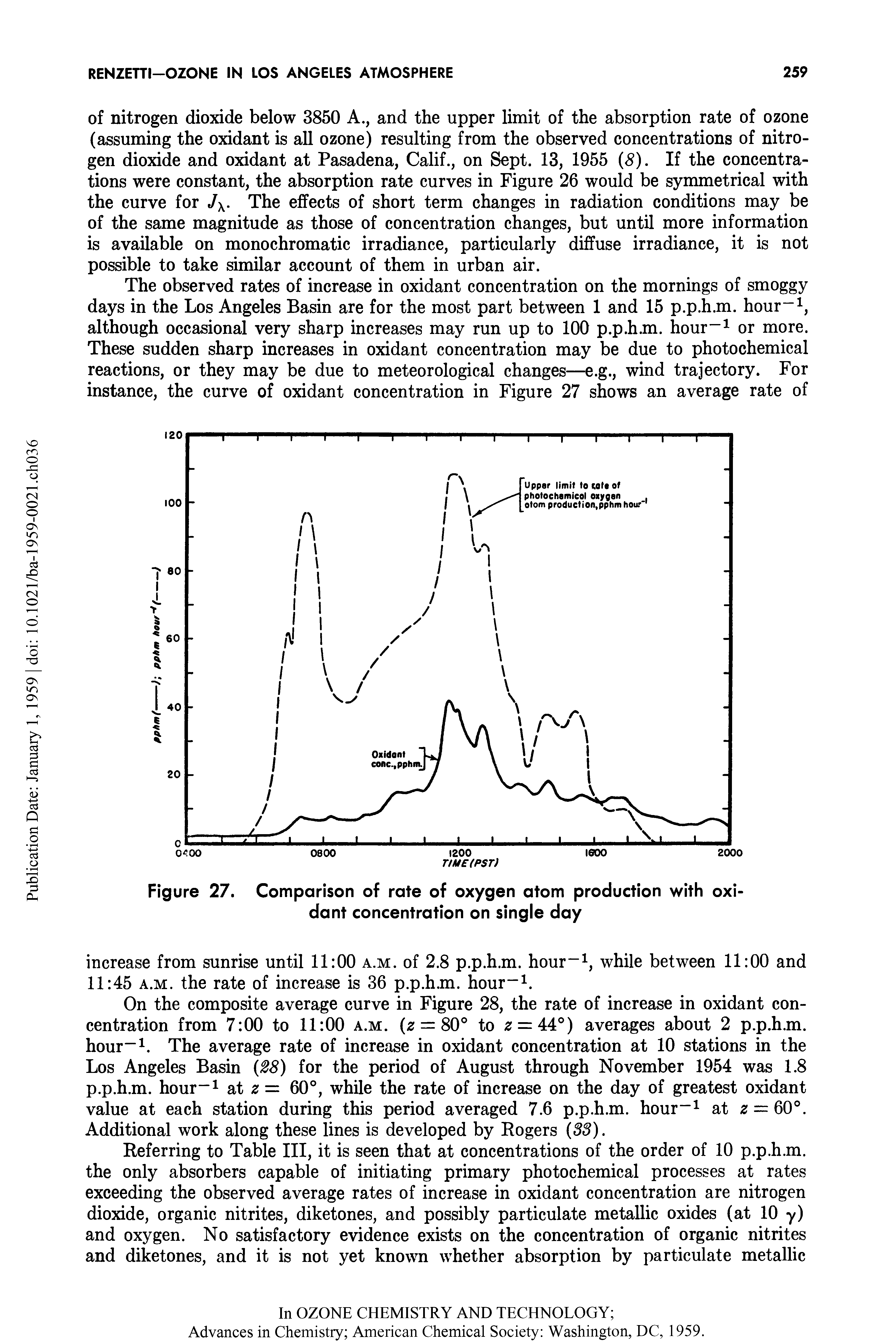 Figure 27. Comparison of rate of oxygen atom production with oxidant concentration on single day...