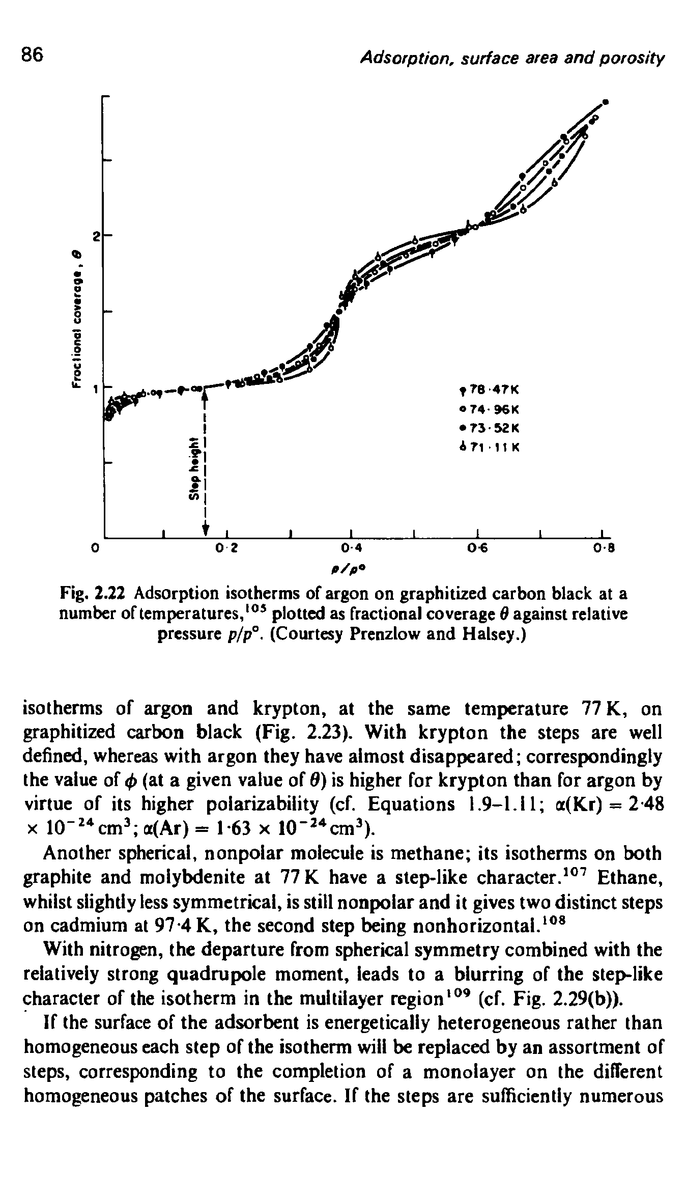 Fig. 2.22 Adsorption isotherms of argon on graphitized carbon black at a number of temperatures," plotted as fractional coverage 0 against relative pressure p/p°. (Courtesy Prenzlow and Halsey.)...