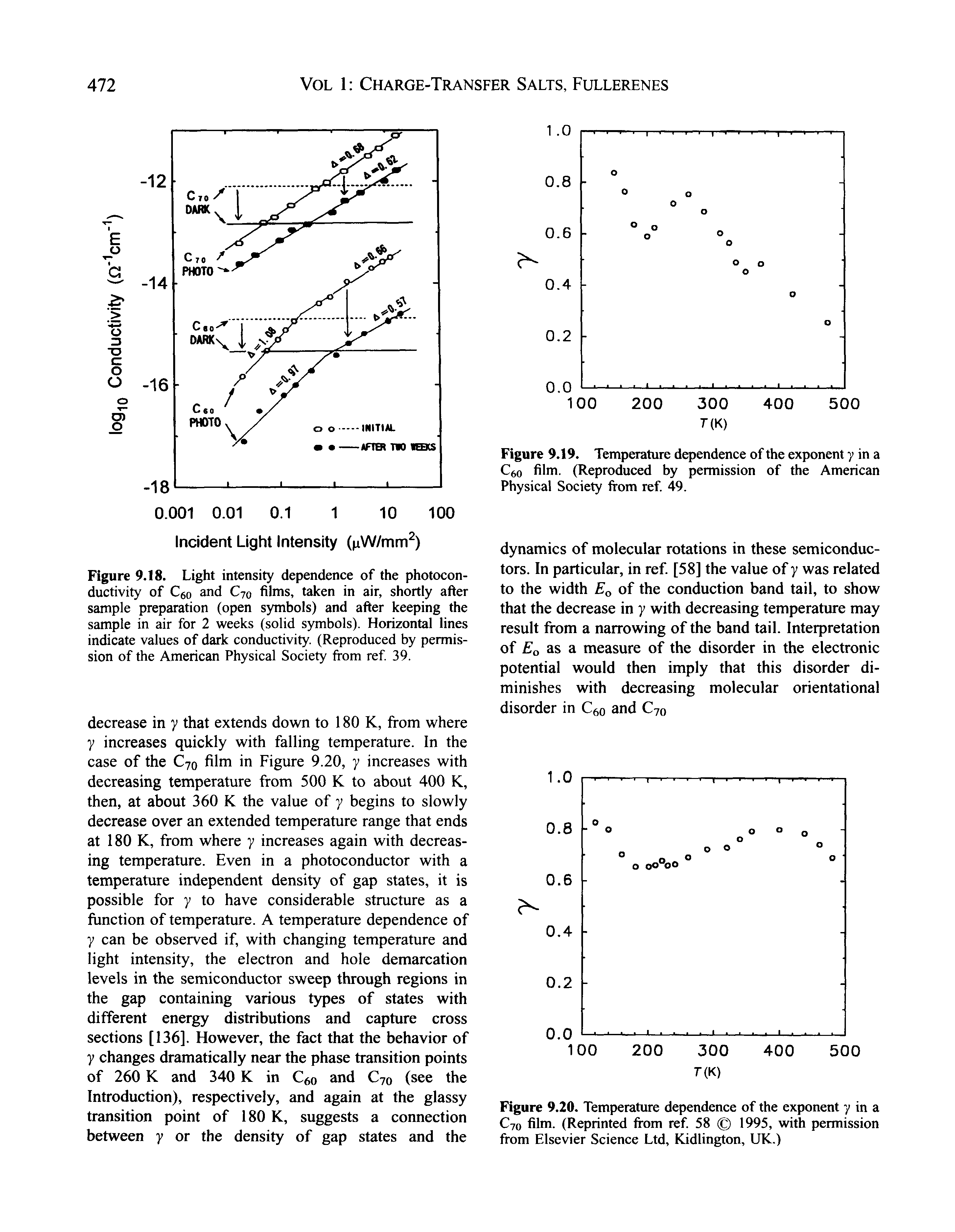 Figure 9.18. Light intensity dependence of the photoconductivity of Cgo and C70 films, taken in air, shortly after sample preparation (open symbols) and after keeping the sample in air for 2 weeks (solid symbols). Horizontal lines indicate values of dark conductivity. (Reproduced by permission of the American Physical Society Irom ref 39.
