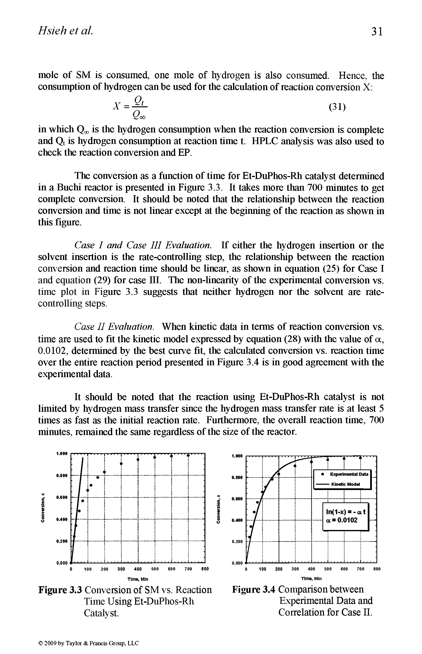 Figure 3.3 Conversion of SM vs. Reaction Figure 3.4 Comparison between Time Using Et-DuPhos-Rh Experimental Data and...