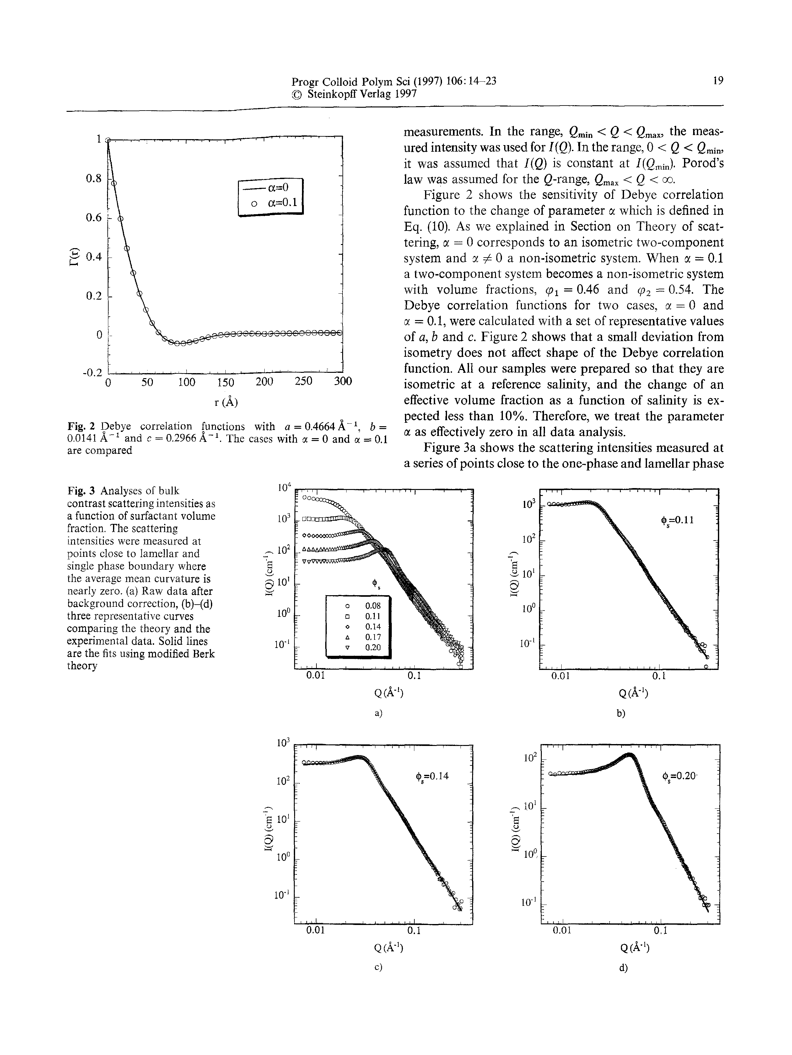 Fig. 3 Analyses of bulk contrast scattering intensities as a function of surfactant volume fraction. The scattering intensities were measured at points close to lamellar and single phase boundary where the average mean curvature is nearly zero, (a) Raw data after background correction, (b)-(d) three representative curves comparing the theory and the experimental data. Solid lines are the fits using modified Berk theory...