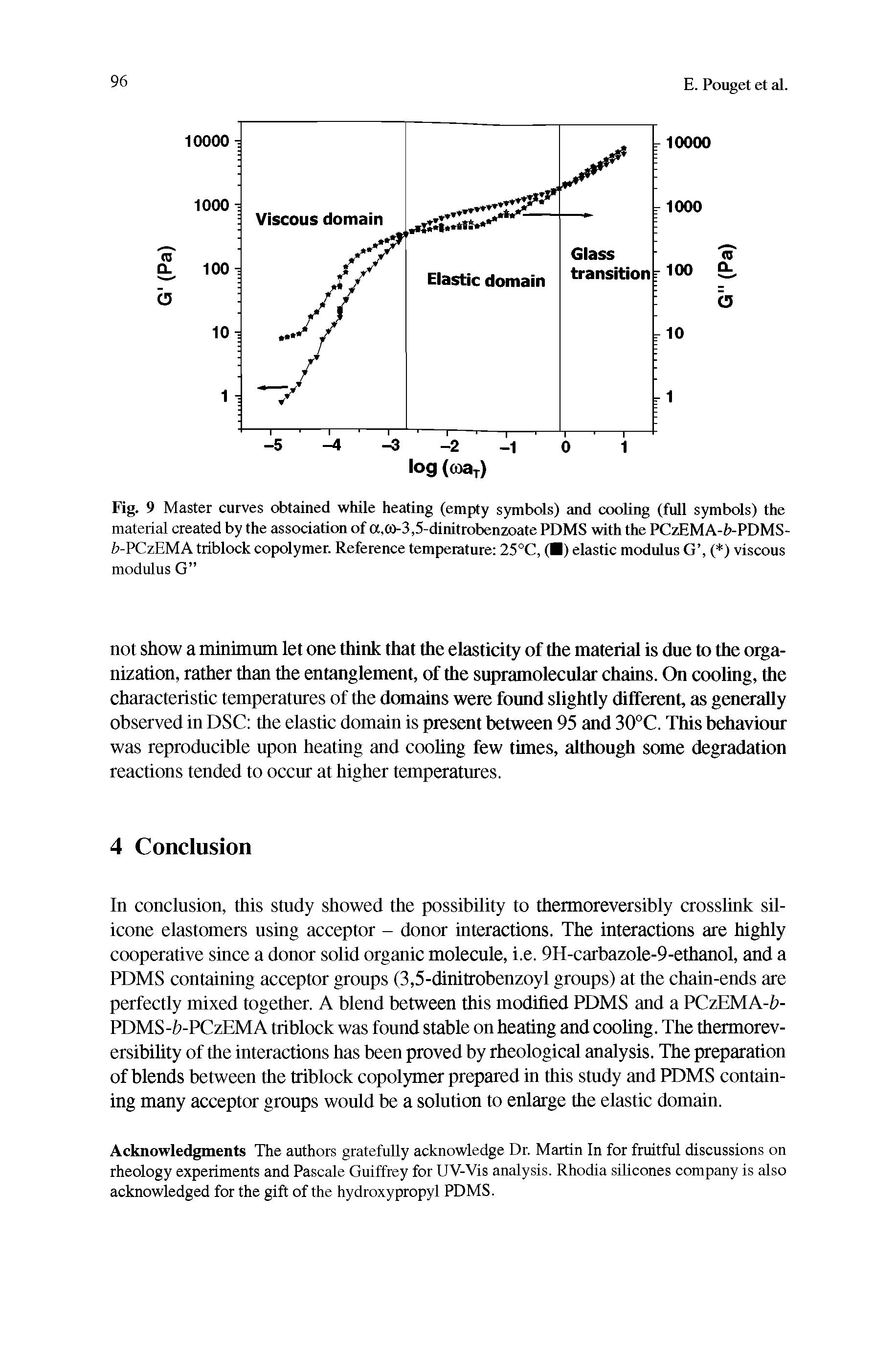 Viscous modulus - Big Chemical Encyclopedia