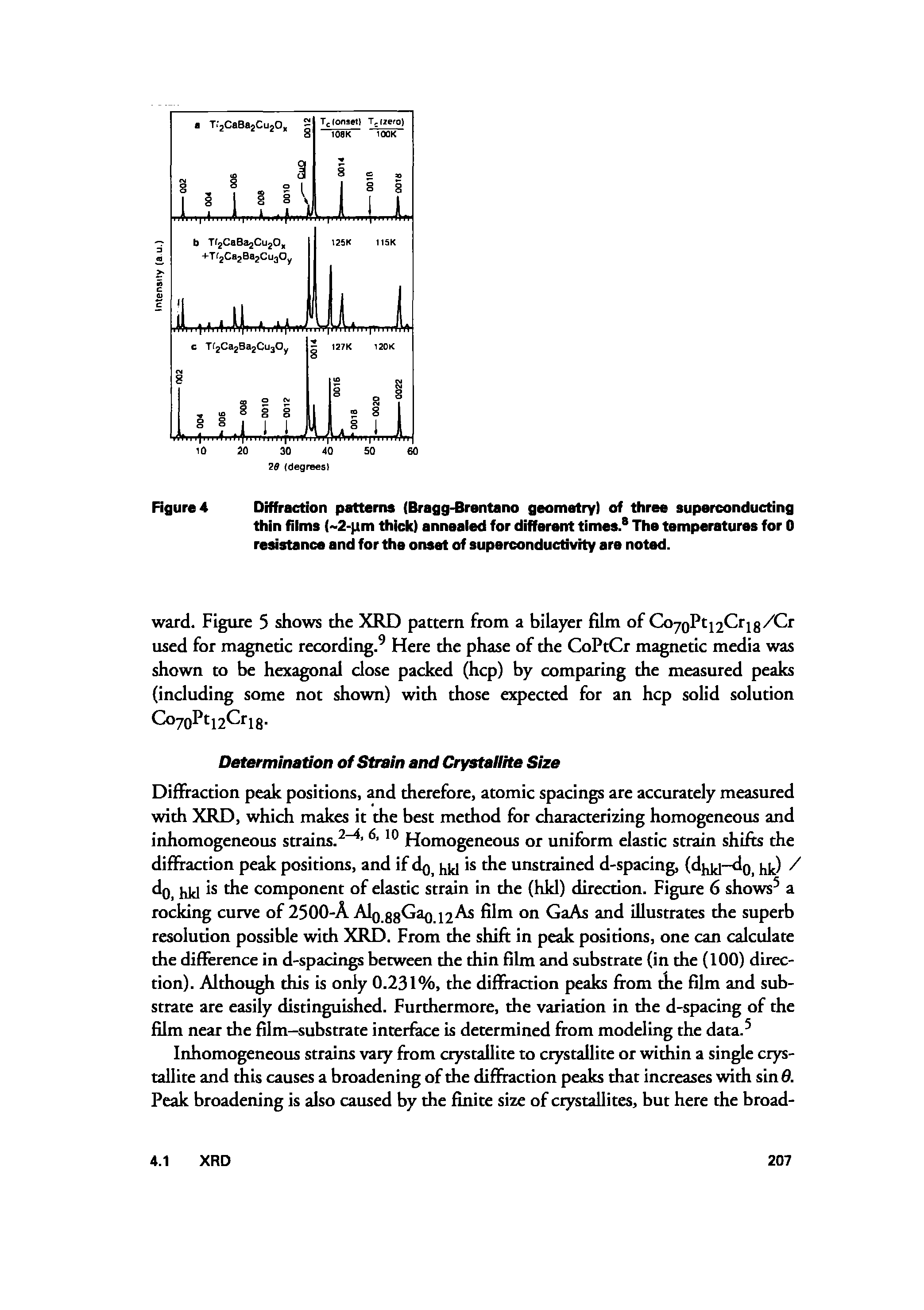 Figure 4 Diffraction patterns (Bragg-Brentano geometry) of three superconducting thin Aims ( 2- im thick) anneaied for different times. The temperatures for 0 resistance and for the onset of superconductivity are noted.