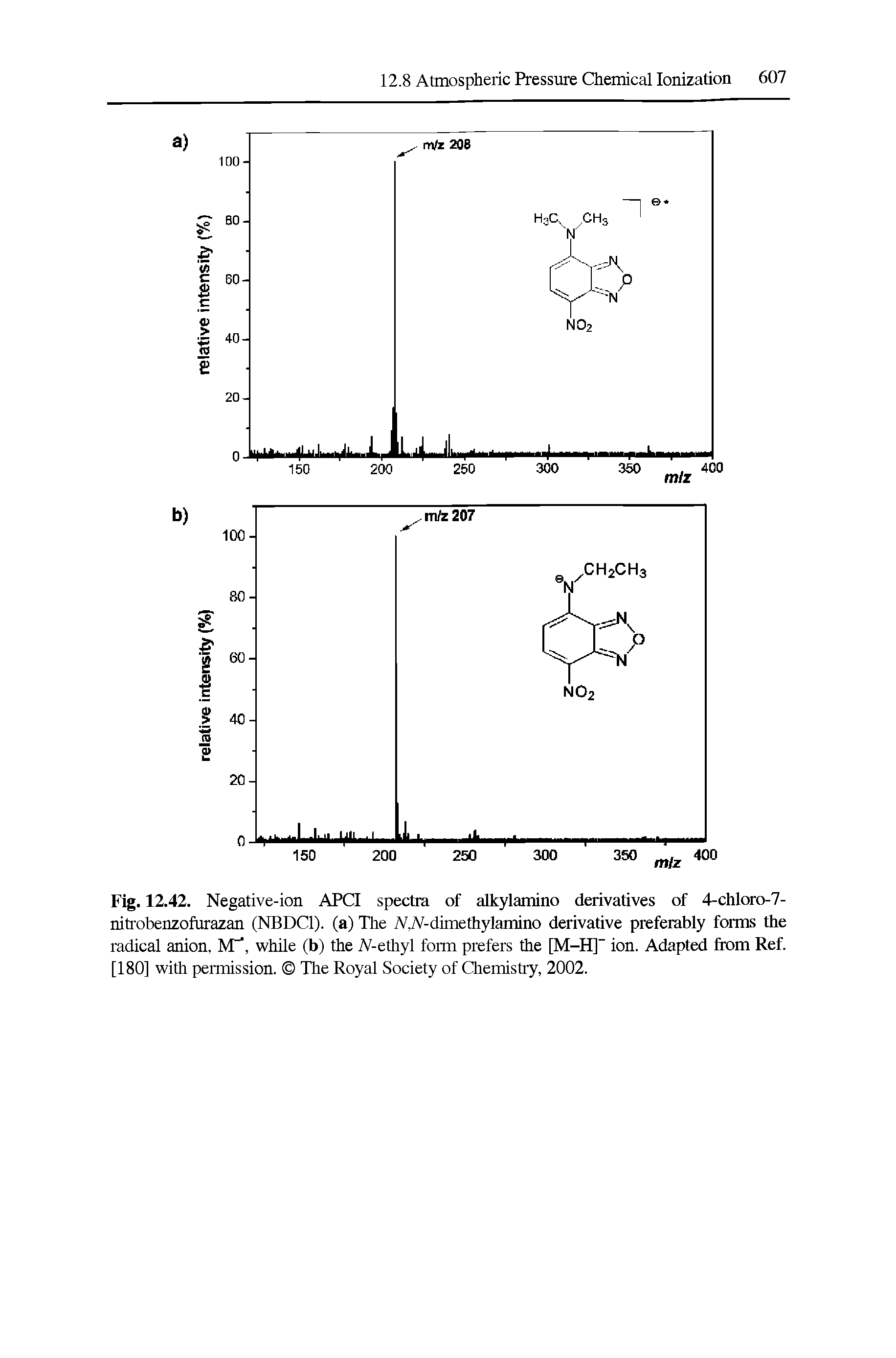 Fig. 12.42. Negative-ion APC3 spectra of alkylamino derivatives of 4-chloro-7-nitrobenzofurazan (NBDCl). (a) The N,N-dunethylamino derivative preferably forms the radical anion, hf, while (b) the N-ethyl form prefers the [M-H]" ion. Adapted fiom Ref. [180] with permission. The Royal Society of Chemistry, 2002.
