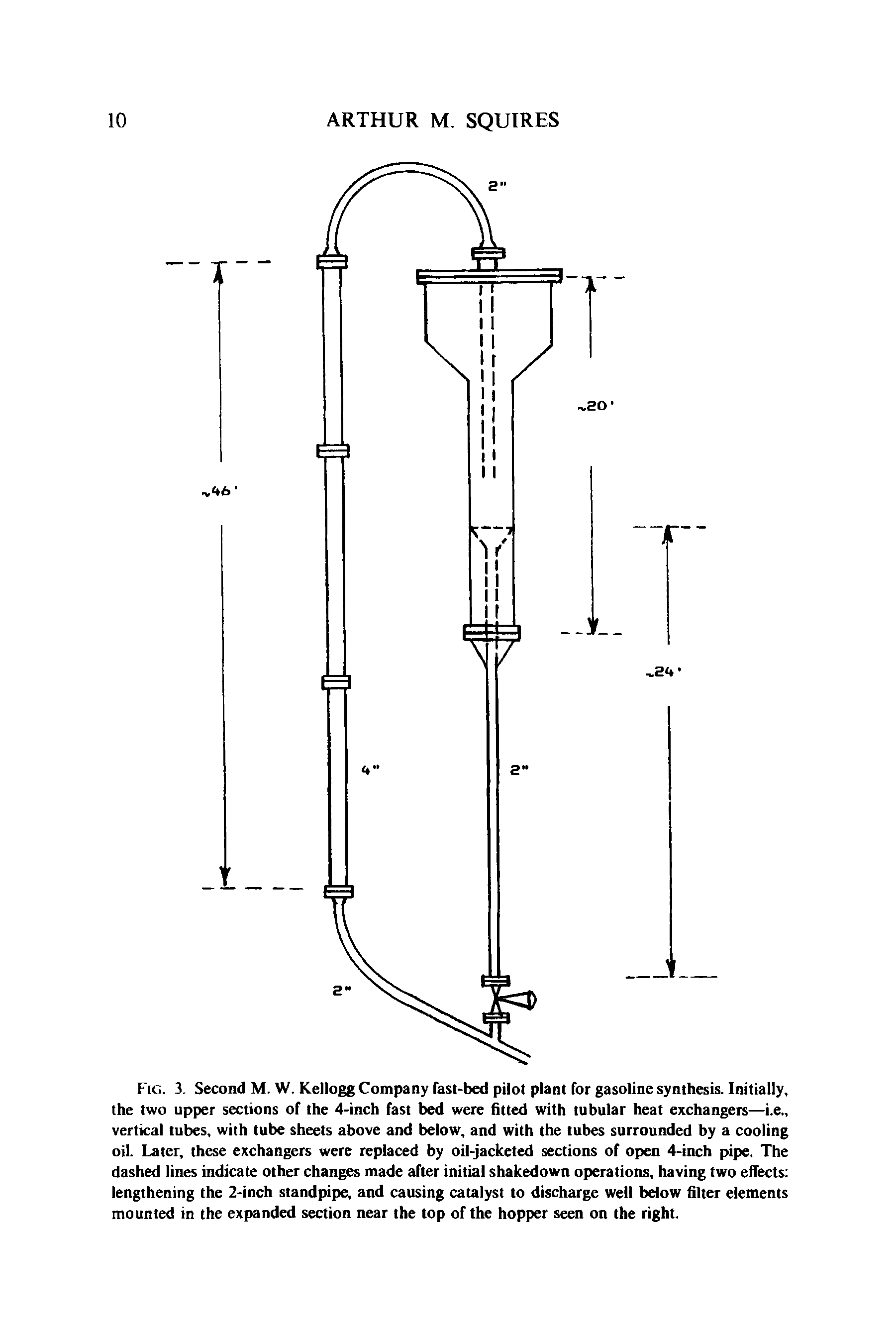 Fig. 3. Second M. W. Kellogg Company fast-bed pilot plant for gasoline synthesis. Initially, the two upper sections of the 4-inch fast bed were fitted with tubular heat exchangers—i.e., vertical tubes, with tube sheets above and below, and with the tubes surrounded by a cooling oil. Later, these exchangers were replaced by oil-jacketed sections of open 4-inch pipe. The dashed lines indicate other changes made after initial shakedown operations, having two effects lengthening the 2-inch standpipe, and causing catalyst to discharge well below filter elements mounted in the expanded section near the top of the hopper seen on the right.