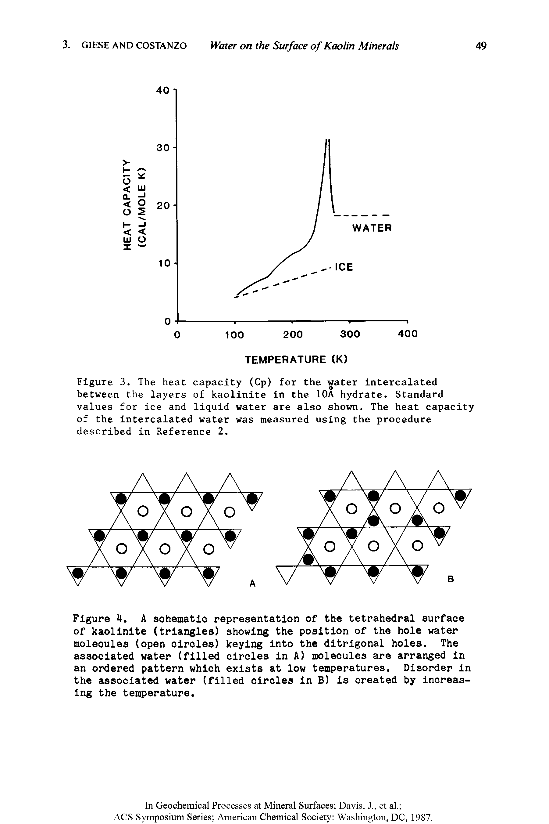 Figure 3. The heat capacity (Cp) for the water intercalated between the layers of kaolinite in the 10A hydrate. Standard values for ice and liquid water are also shown. The heat capacity of the intercalated water was measured using the procedure described in Reference 2.