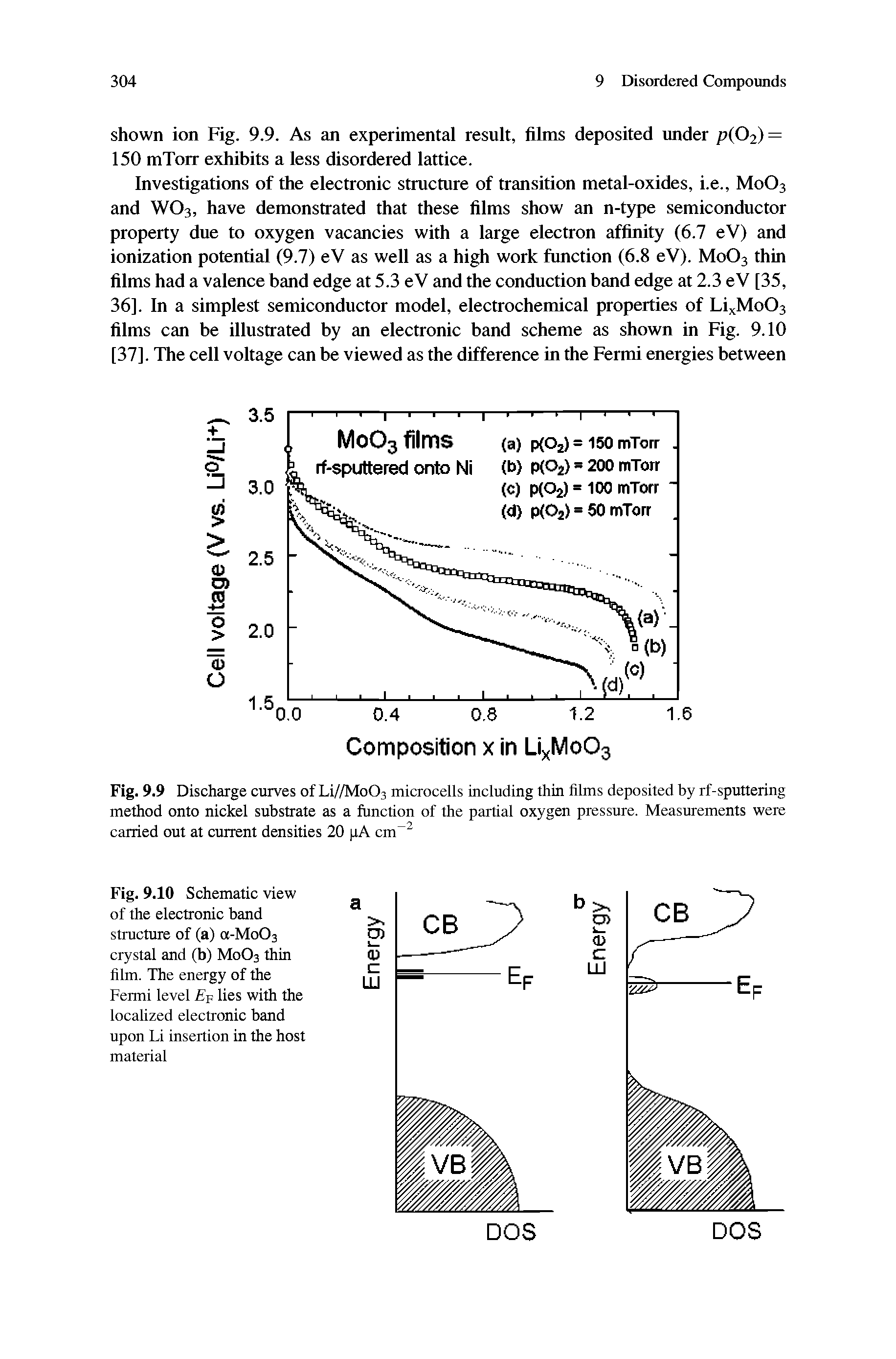 Fig. 9.9 Discharge curves of Li//Mo03 microcells including thin films deposited by rf-sputtering method onto nickel substrate as a function of the partial oxygen pressure. Measurements were carried out at current densities 20 pA cm ...