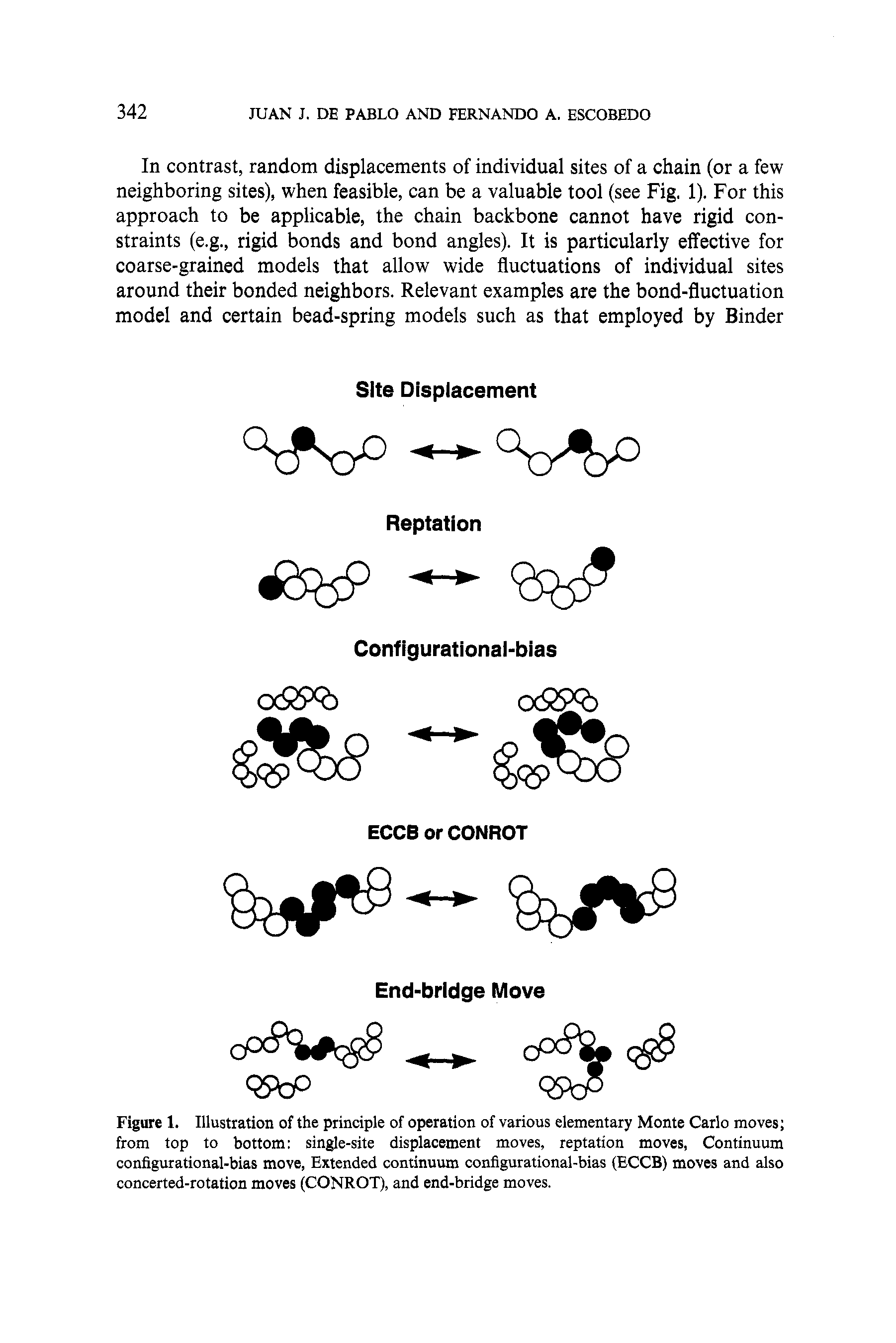Figure 1. Illustration of the principle of operation of various elementary Monte Carlo moves from top to bottom single-site displacement moves, reptation moves, Continuum configurational-bias move, Extended continuum configurational-bias (ECCB) moves and also concerted-rotation moves (CONROT), and end-bridge moves.