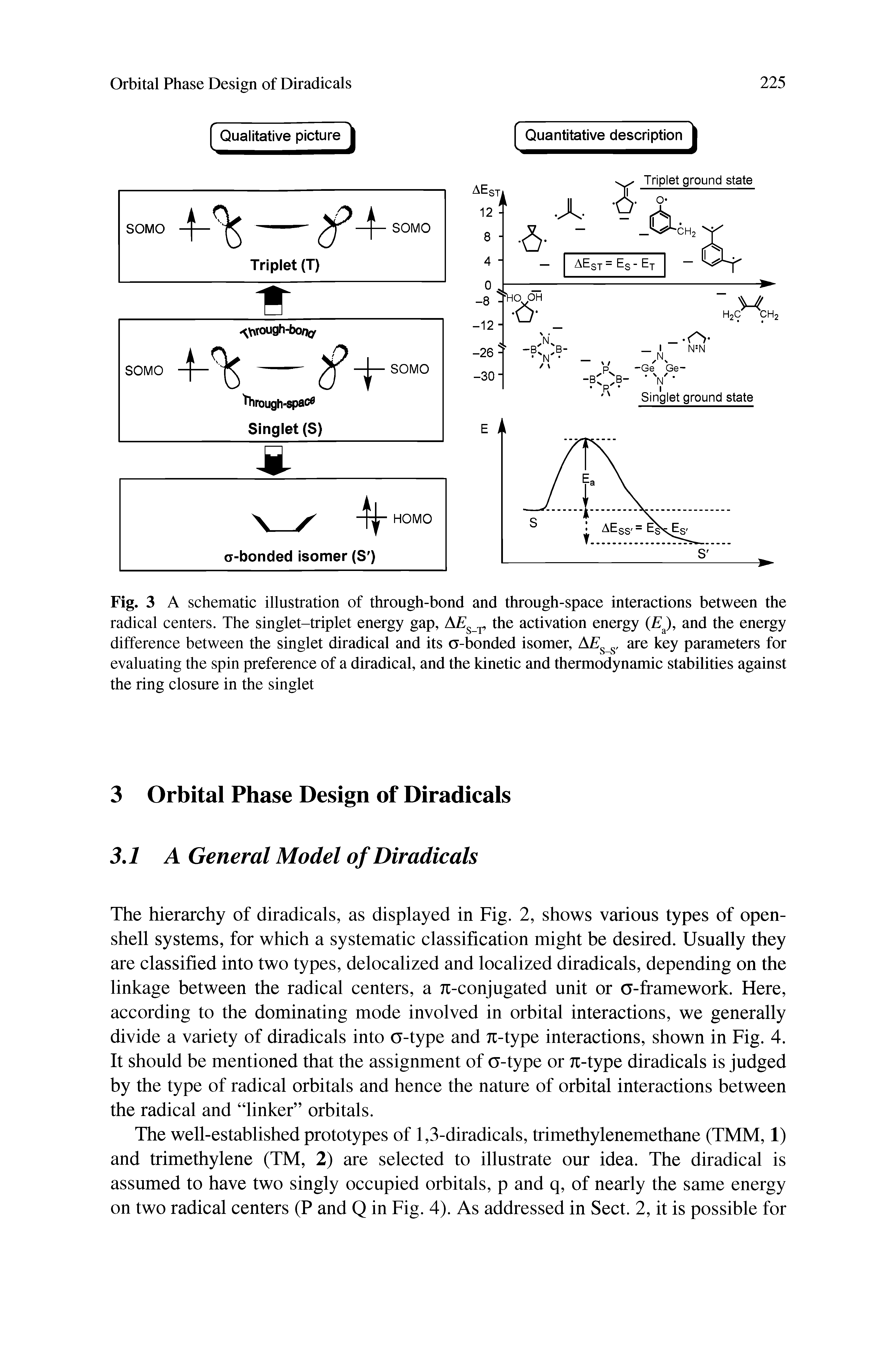 Fig. 3 A schematic illustration of through-bond and through-space interactions between the radical centers. The singlet-triplet energy gap, the activation energy (E, and the energy...