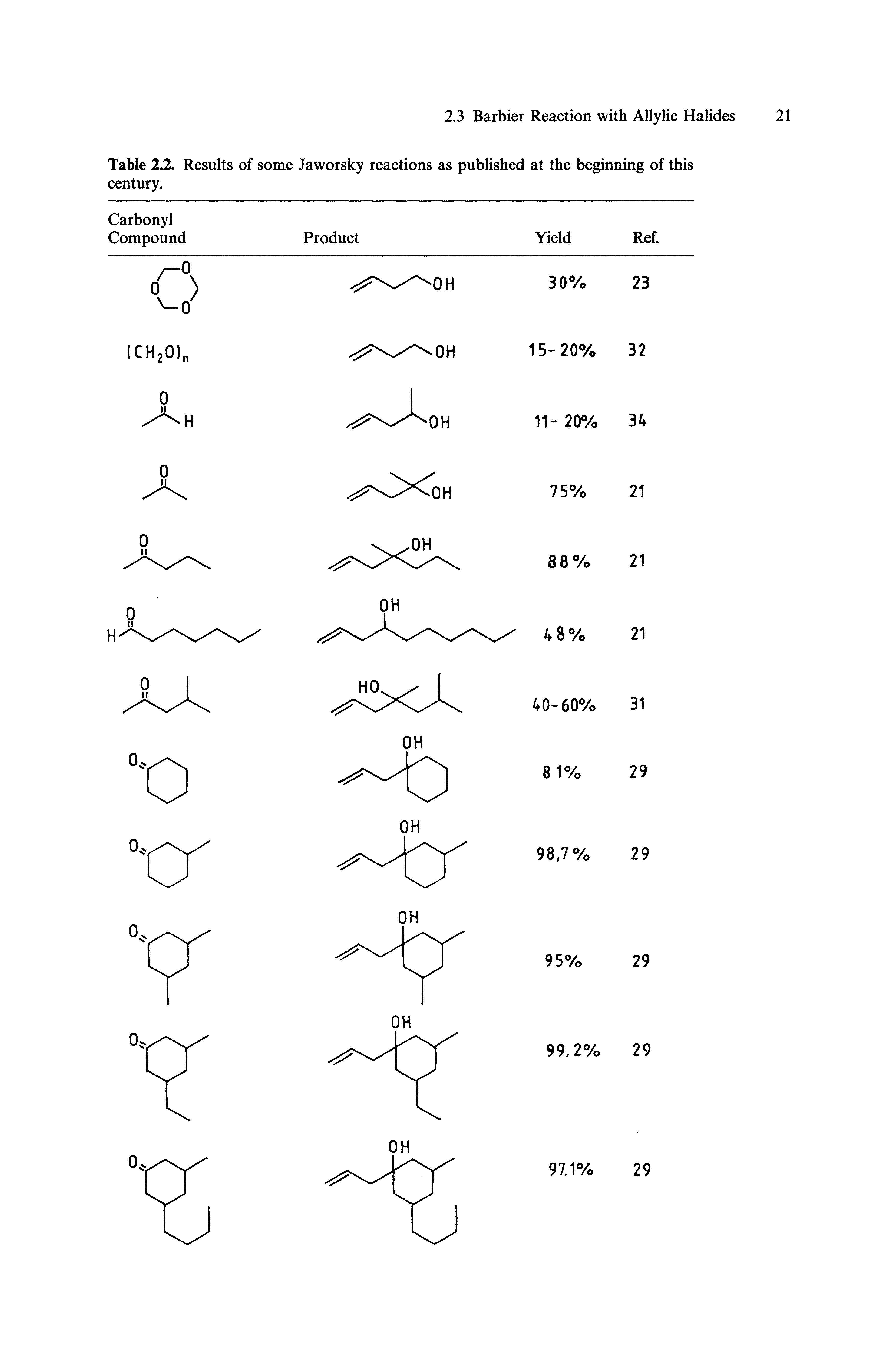 Table 2.2. Results of some Jaworsky reactions as published at the beginning of this century.