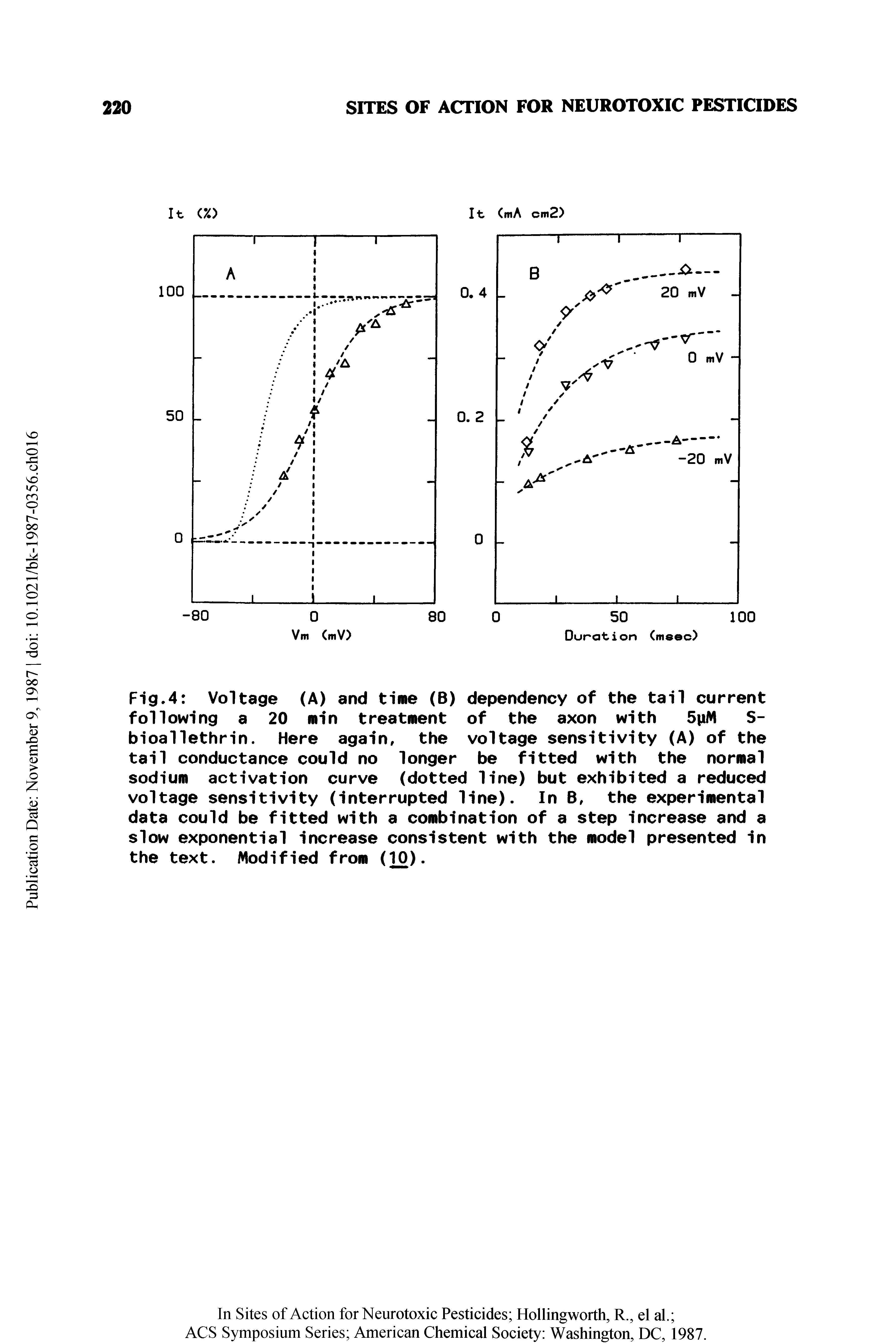 Fig.4 Voltage (A) and time (B) dependency of the tail current following a 20 min treatment of the axon with 5pM S-bioallethrin. Here again, the voltage sensitivity (A) of the tail conductance could no longer be fitted with the normal sodium activation curve (dotted line) but exhibited a reduced voltage sensitivity (interrupted line). In B, the experimental data could be fitted with a combination of a step increase and a slow exponential increase consistent with the model presented in the text. Modified from (10).