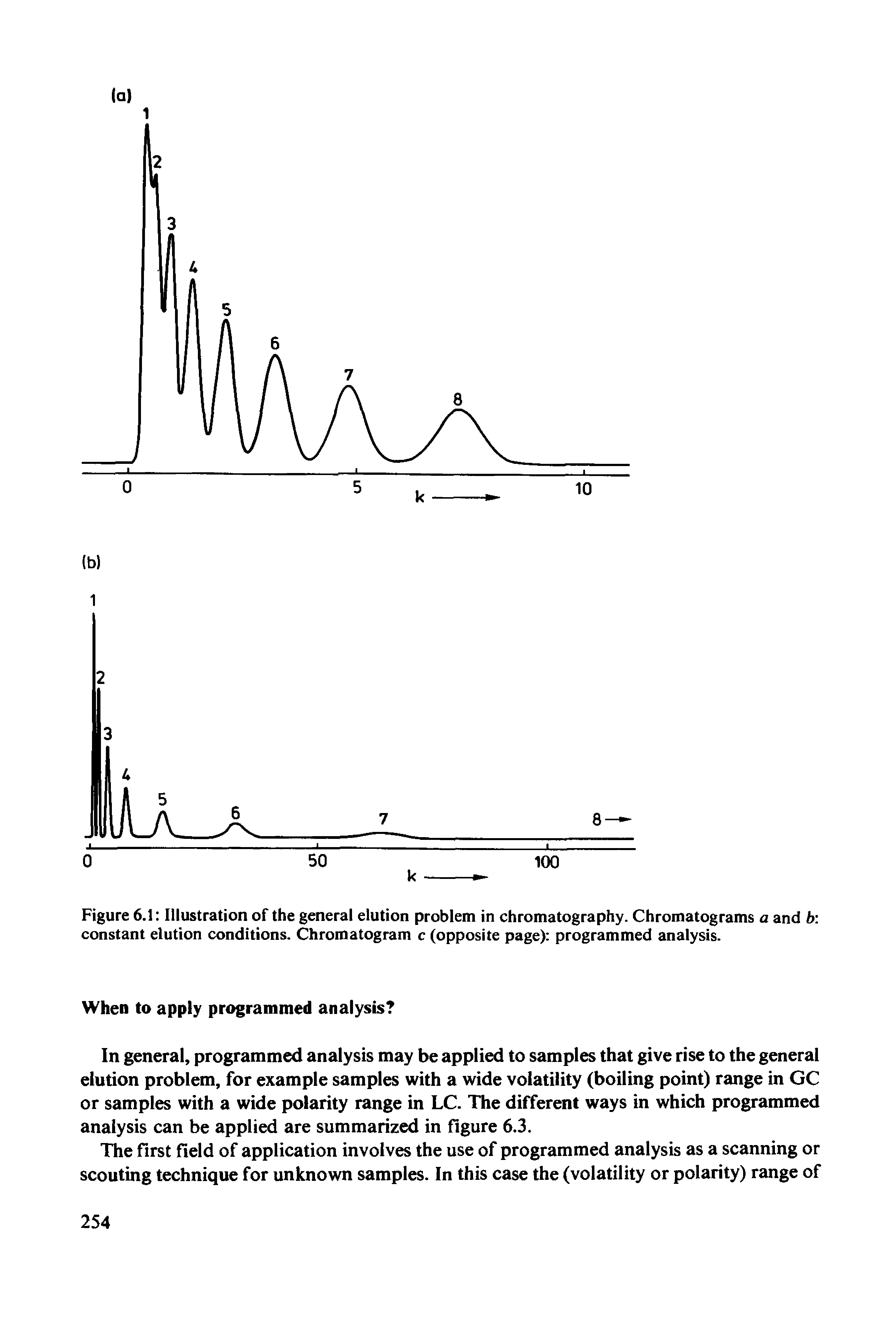 Figure 6.1 Illustration of the general elution problem in chromatography. Chromatograms a and b constant elution conditions. Chromatogram c (opposite page) programmed analysis.