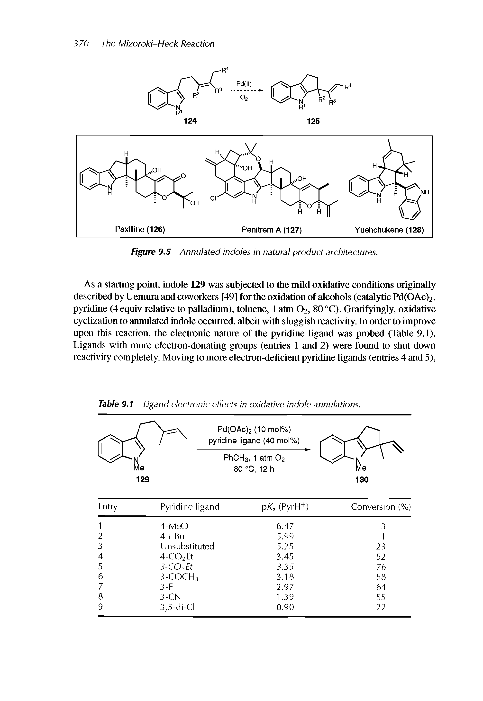 Table 9.1 Ligand electronic effects in oxidative indole annulations.
