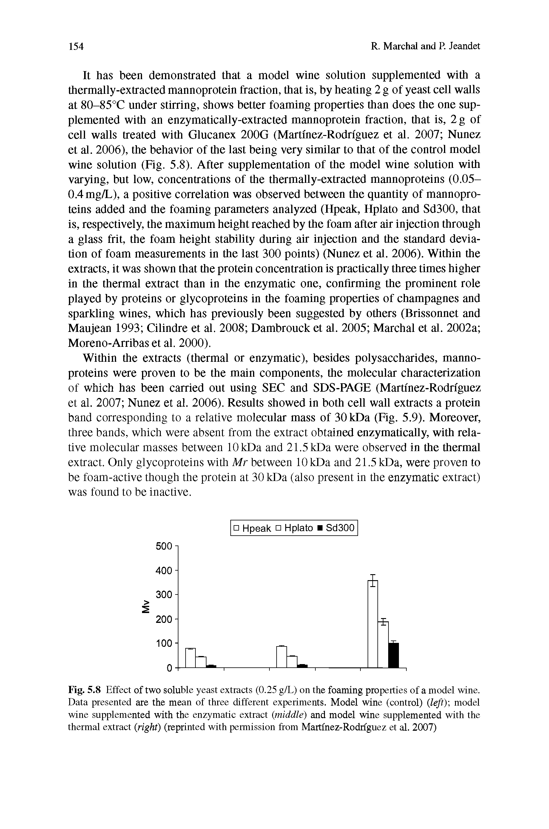 Fig. 5.8 Effect of two soluble yeast extracts (0.25 g/L) on the foaming properties of a model wine. Data presented are the mean of three different experiments. Model wine (control) left) model wine supplemented with the enzymatic extract (middle) and model wine supplemented with the thermal extract (right) (reprinted with permission from Martmez-Rodrfguez et al. 2007)...