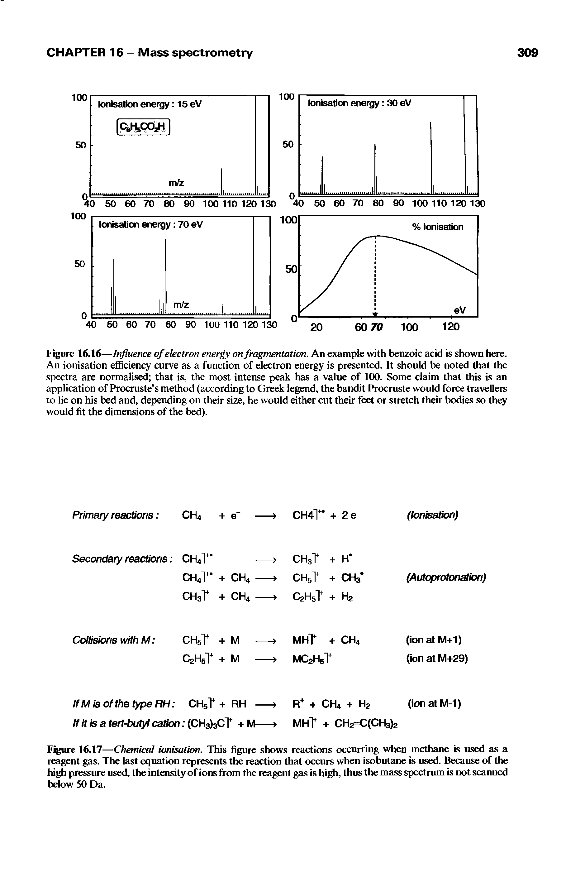 Figure 16.16—Influence of electron energy on fragmentation. An example with benzoic acid is shown here. An ionisation efficiency curve as a function of electron energy is presented. It should be noted that the spectra are normalised that is, the most intense peak has a value of 100. Some claim that this is an application of Procruste s method (according to Greek legend, the bandit Procruste would force travellers to lie on his bed and, depending on their size, he would either cut their feet or stretch their bodies so they would fit the dimensions of the bed).