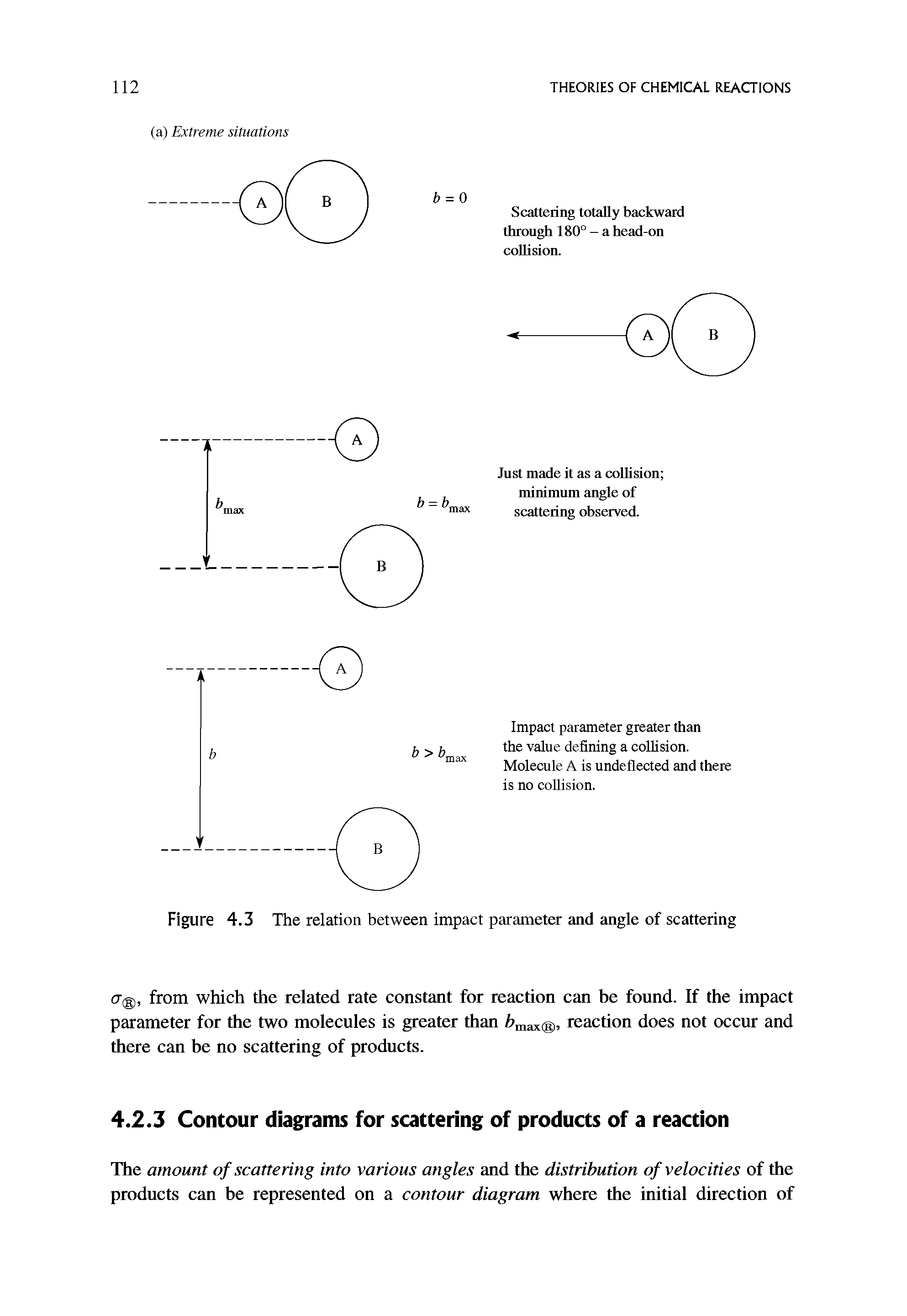 Figure 4.3 The relation between impact parameter and angle of scattering...