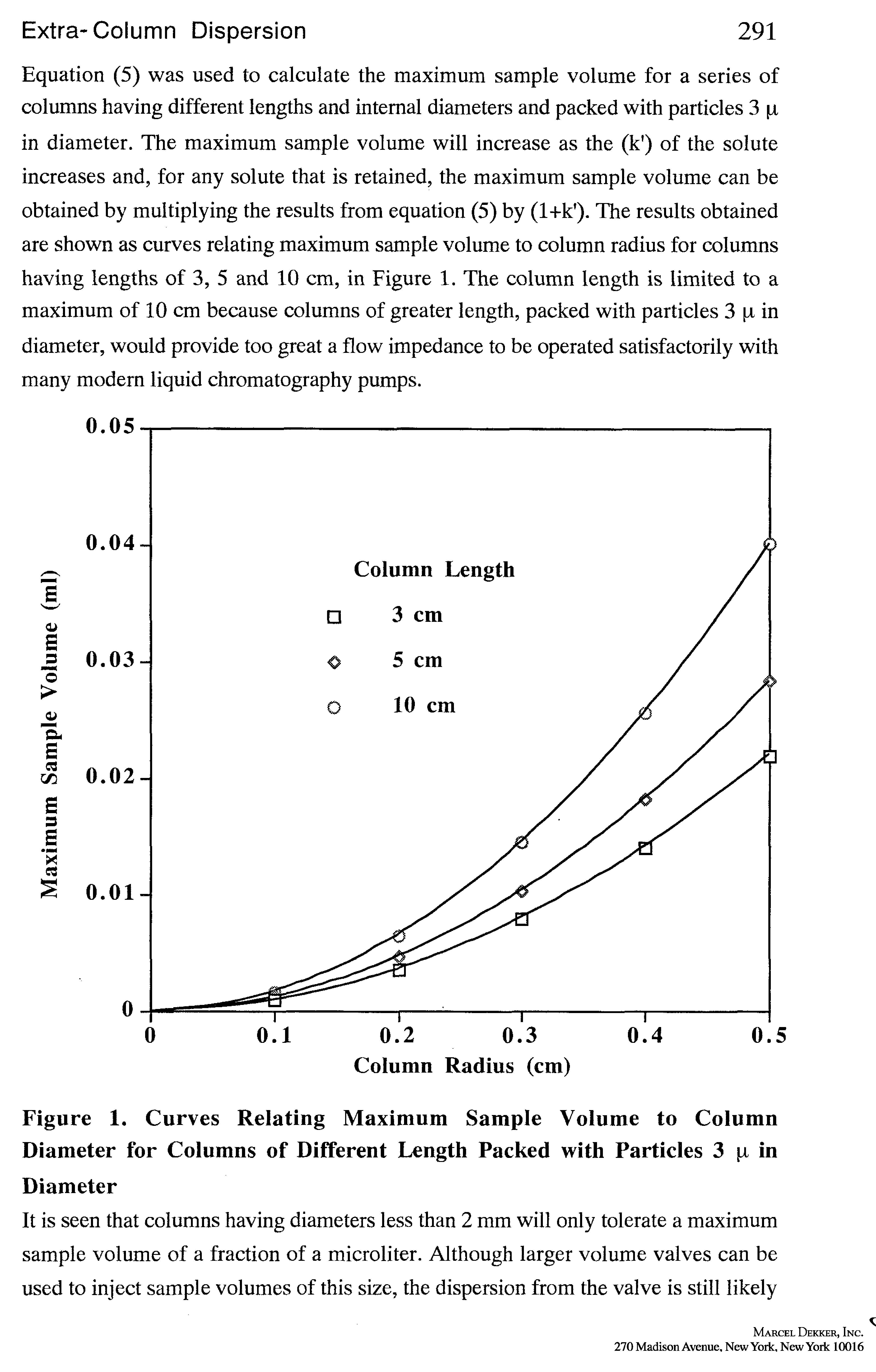 Figure 1. Curves Relating Maximum Sample Volume to Column Diameter for Columns of Different Length Packed with Particles 3 p in...