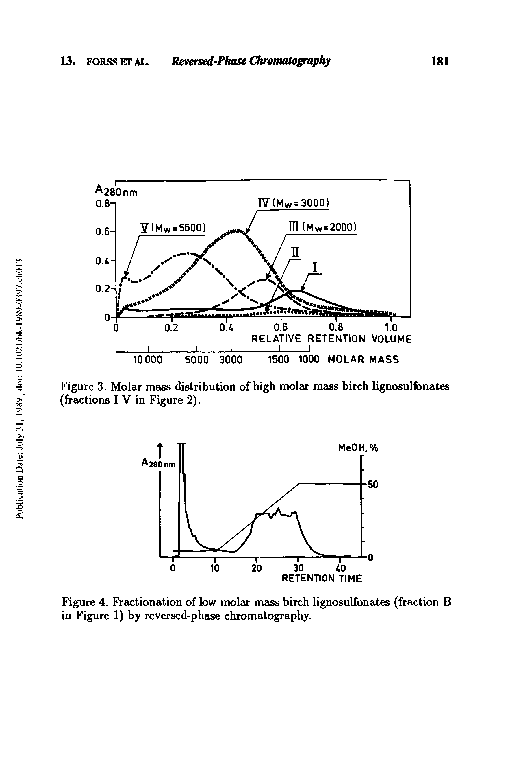 Figure 4. Fractionation of low molar mass birch lignosulfonates (fraction B in Figure 1) by re versed-phase chromatography.