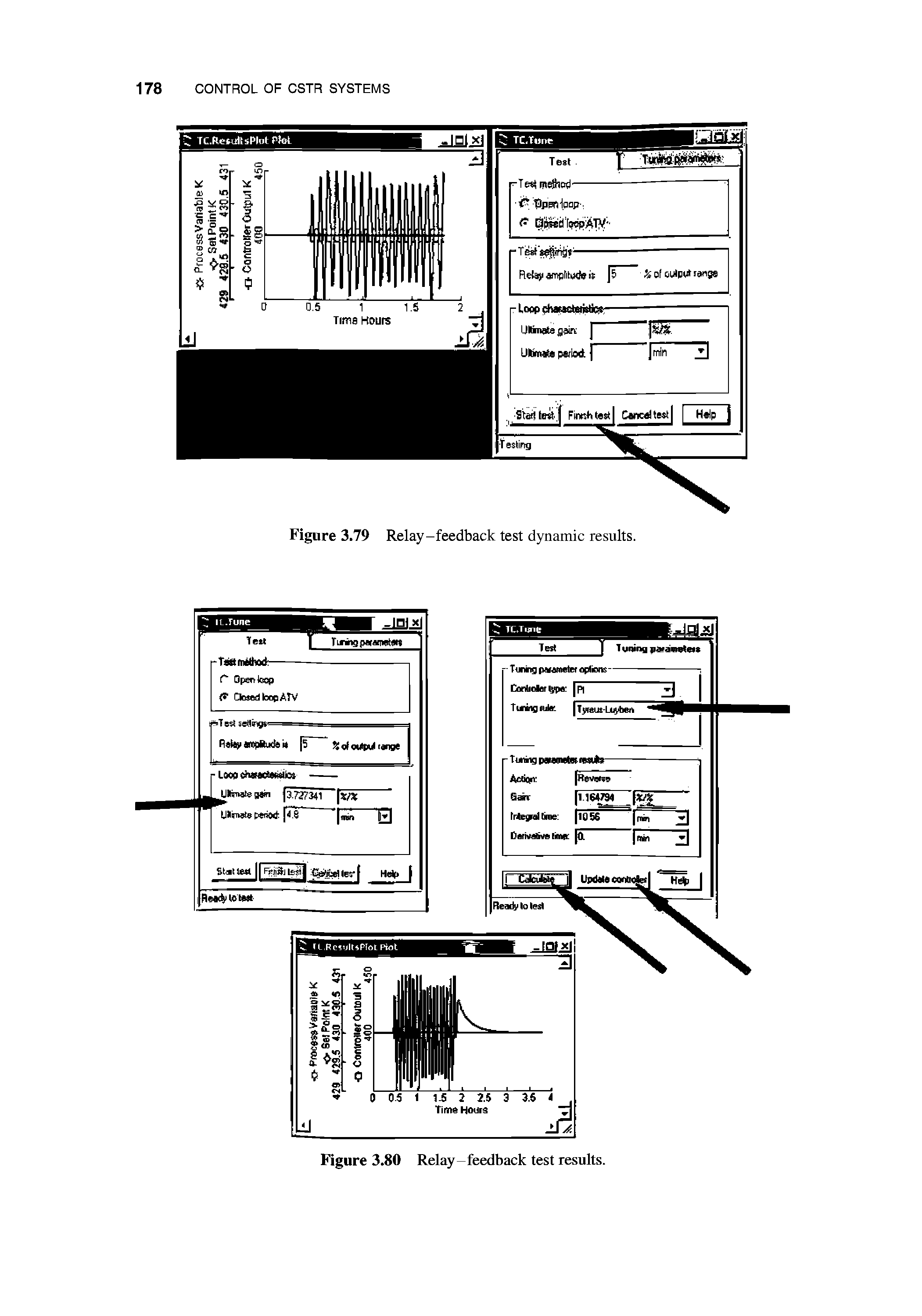 Figure 3.79 Relay-feedback test dynamic results.