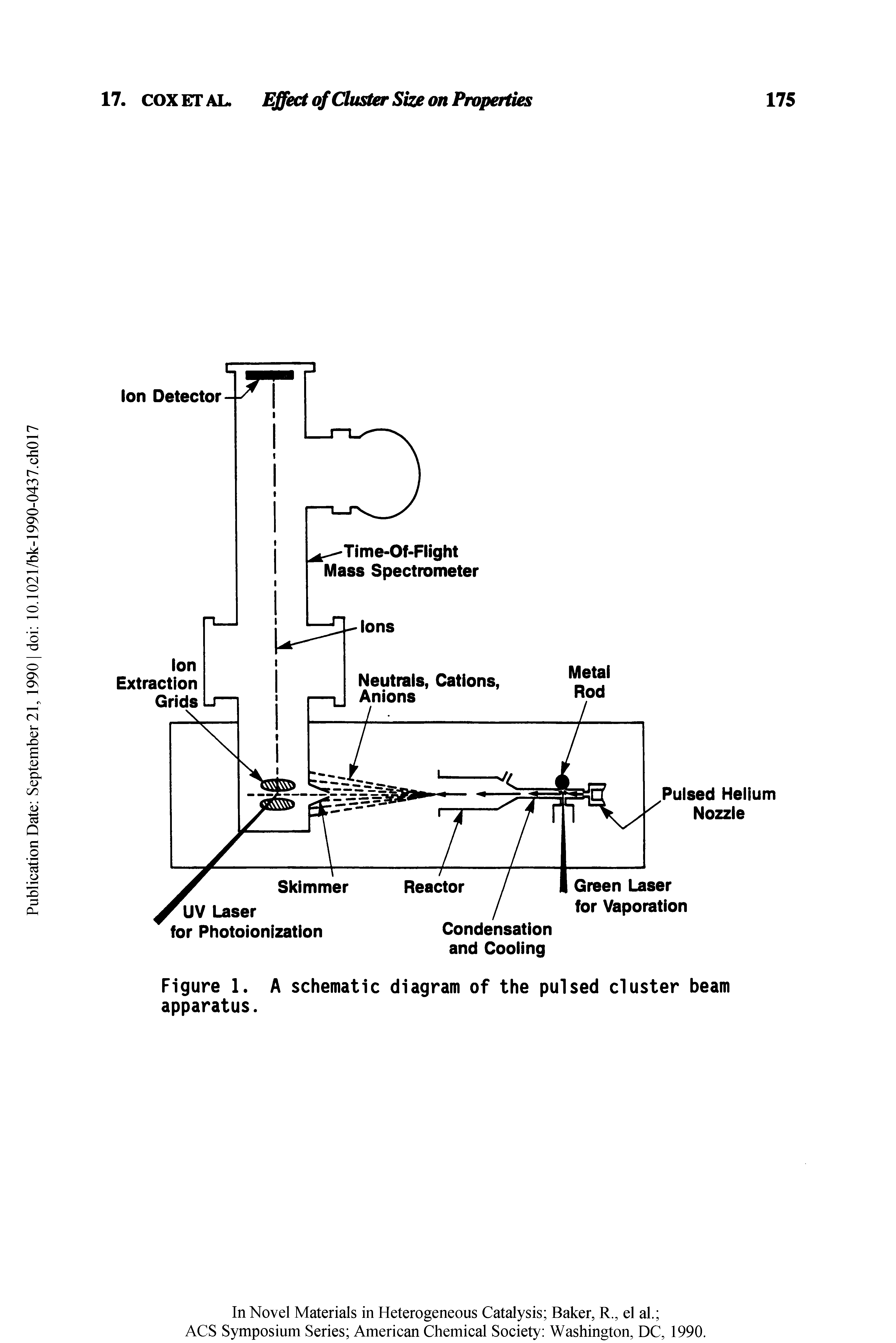 Figure 1. A schematic diagram of the pulsed cluster beam apparatus.