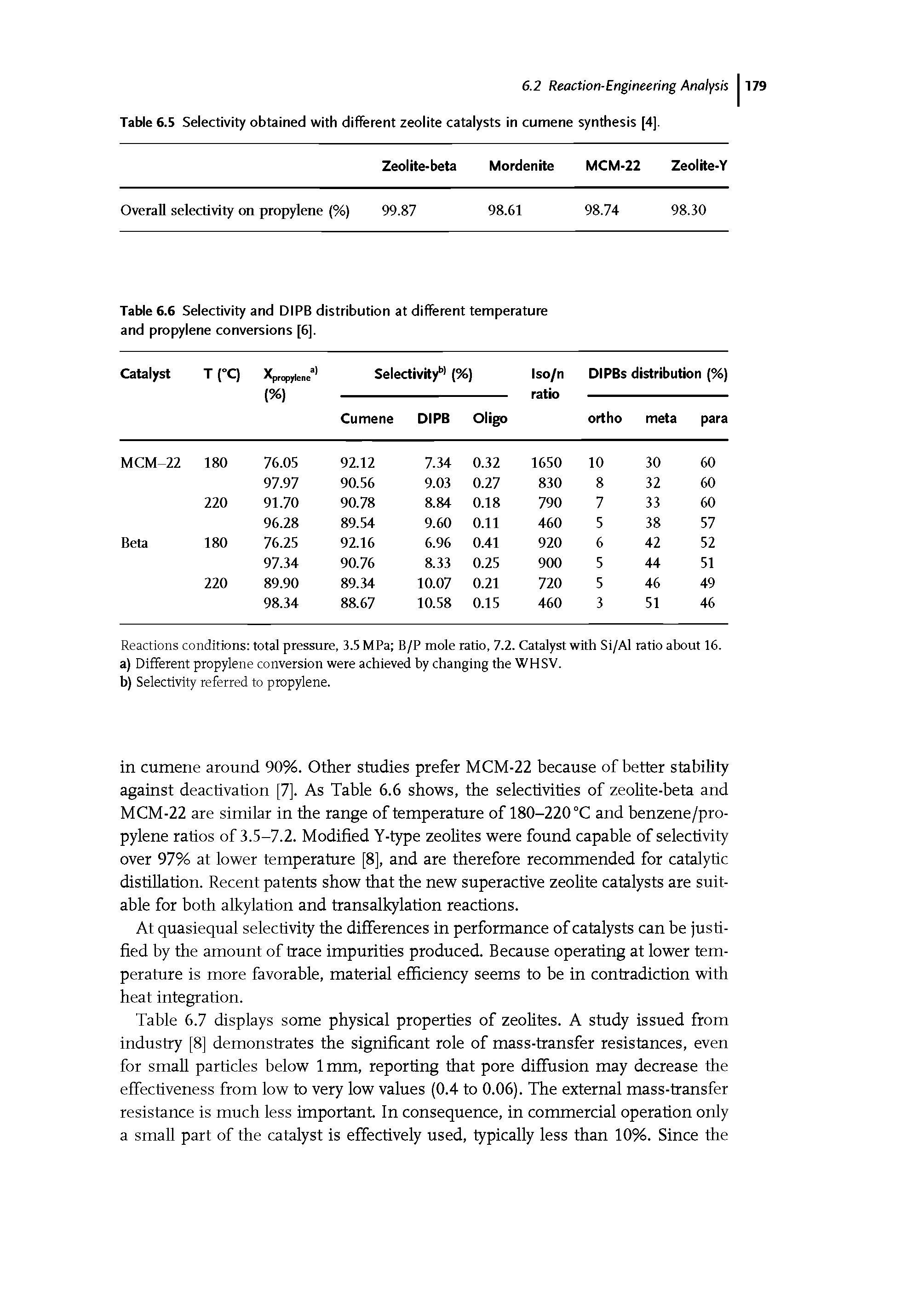 Table 6.5 Selectivity obtained with different zeolite catalysts in cumene synthesis [4].