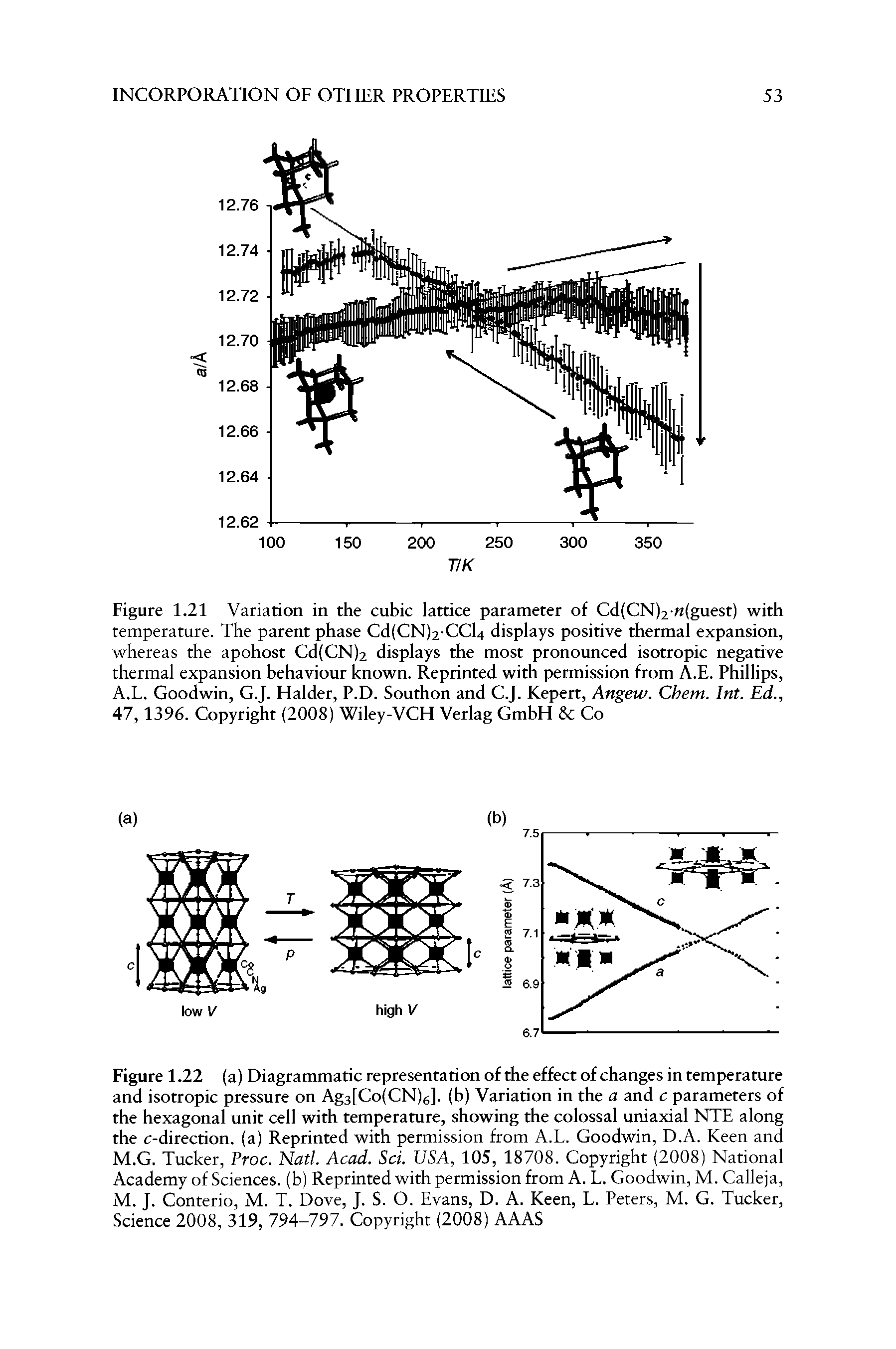 Figure 1.21 Variation in the cubic lattice parameter of Cd(CN)2 guest) with temperature. The parent phase Cd(CN)2-CCl4 displays positive thermal expansion, whereas the apohost CdfCNji displays the most pronounced isotropic negative thermal expansion behaviour known. Reprinted with permission from A.E. Phillips, A.L. Goodwin, G.J. Haider, P.D. Southon and C.J. Kepert, Angew. Chem. Int. Ed., 47,1396. Copyright (2008) Wiley-VCH Verlag GmbH c Co...