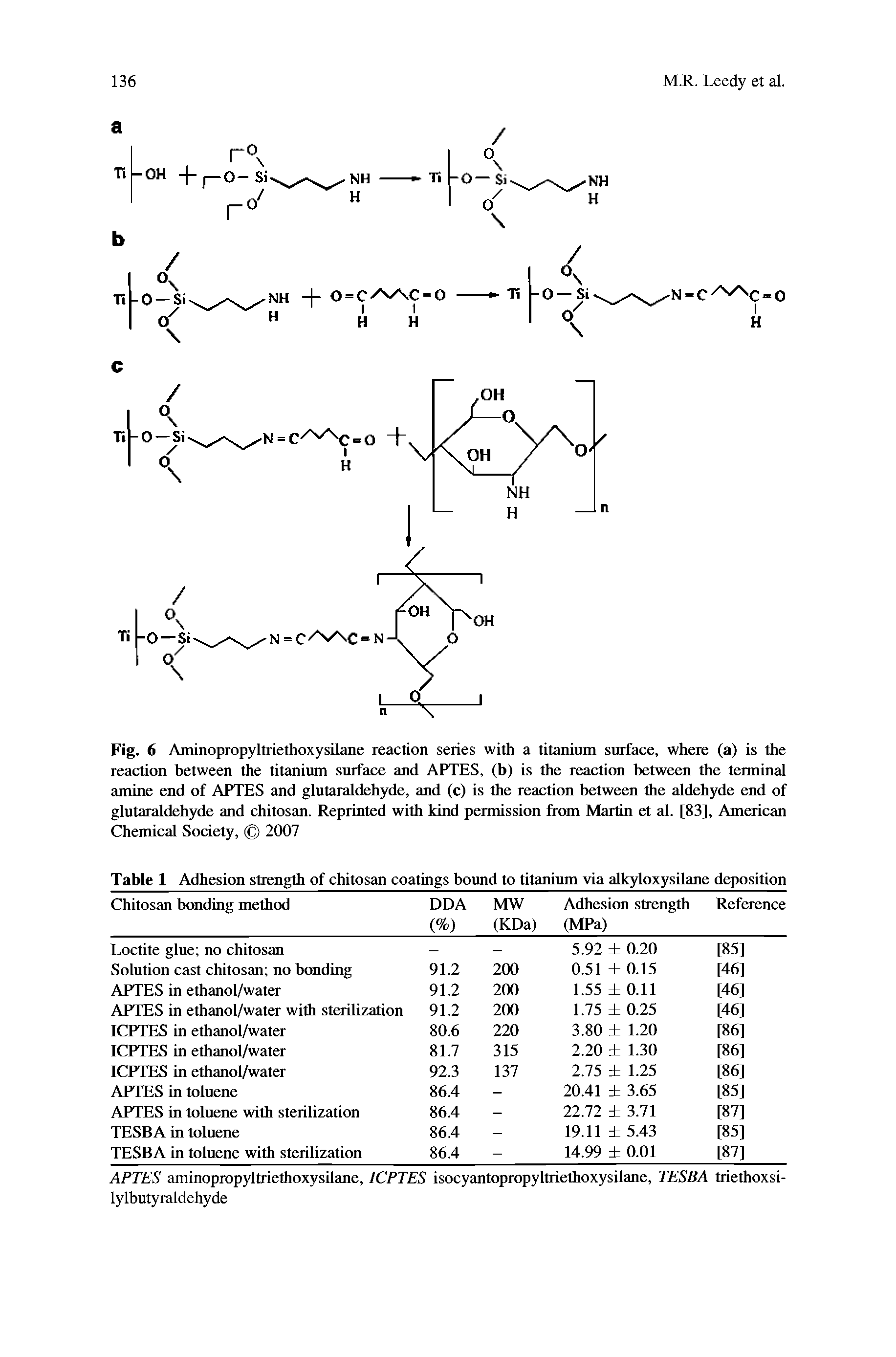 Table 1 Adhesion strength of chitosan coatings bound to titanium via alkyloxysilane deposition...