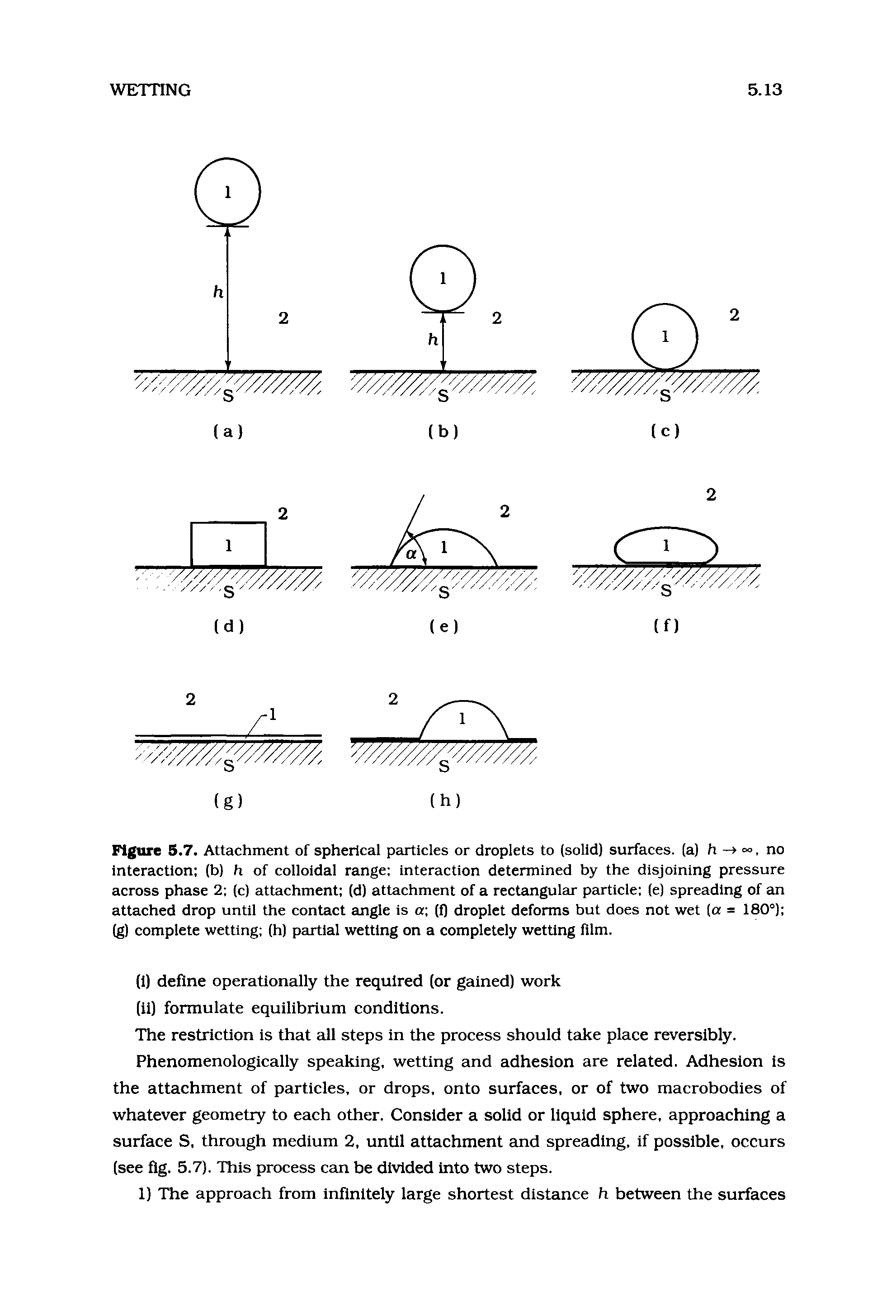 Figure 5.7. Attachment of spherical particles or droplets to (solid) surfaces, (a) h, no interaction (b) h of colloidal range interaction determined by the disjoining pressure across phase 2 (c) attachment (d) attachment of a rectangular particle (e) spreading of an attached drop until the contact angle is a (f) droplet deforms but does not wet (a = 180°) (g) complete wetting (h) partial wetting on a completely wetting film.