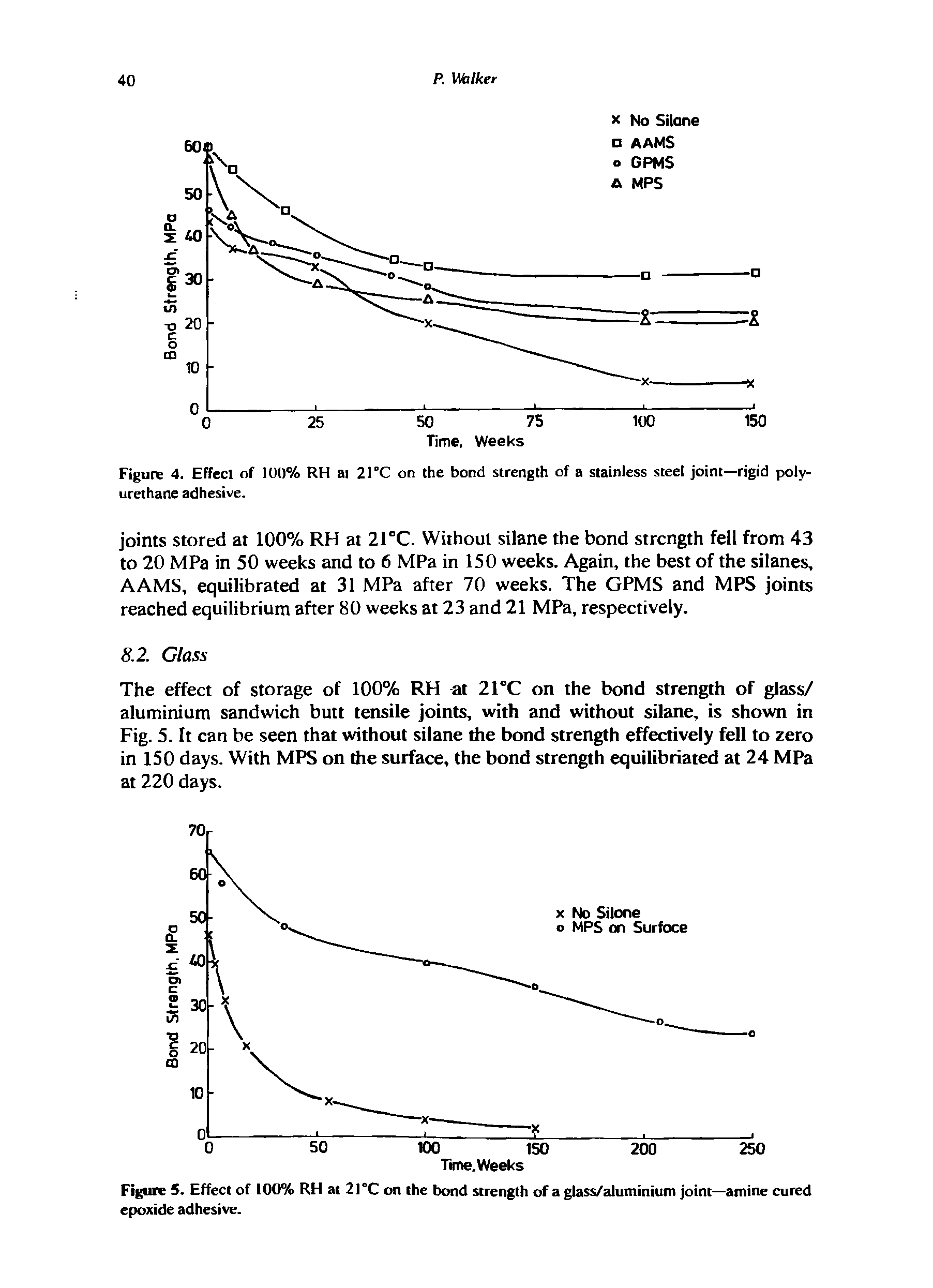 Figure 5. Effect of 100% RH at 2I°C on the bond strength of a glass/aluminium joint—amine cured epoxide adhesive.