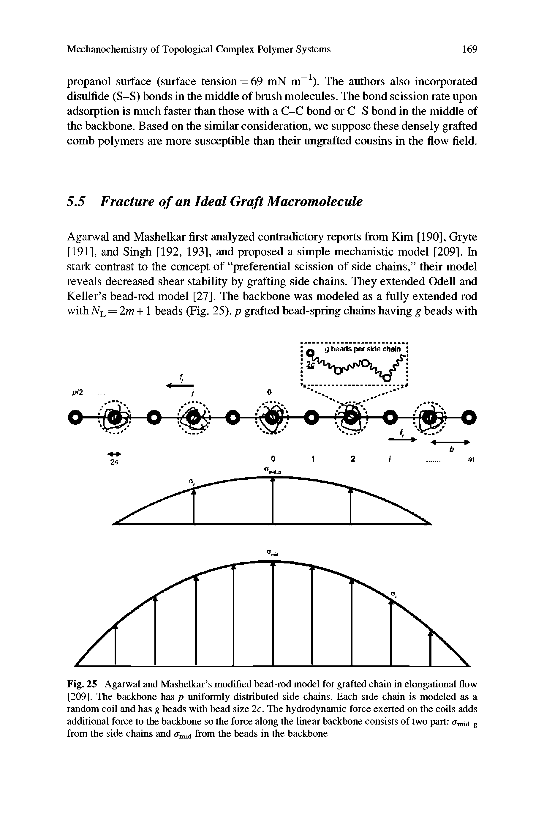 Fig. 25 Agarwal and Mashelkar s modified bead-rod model for grafted chain in elongational flow [209]. The backbone has p uniformly distributed side chains. Each side chain is modeled as a random coil and has g beads with bead size 2c. The hydrodynamic force exerted on the coils adds additional force to the backbone so the force along the linear backbone consists of two part <Tniid g from the side chains and Uniid from the beads in the backbone...