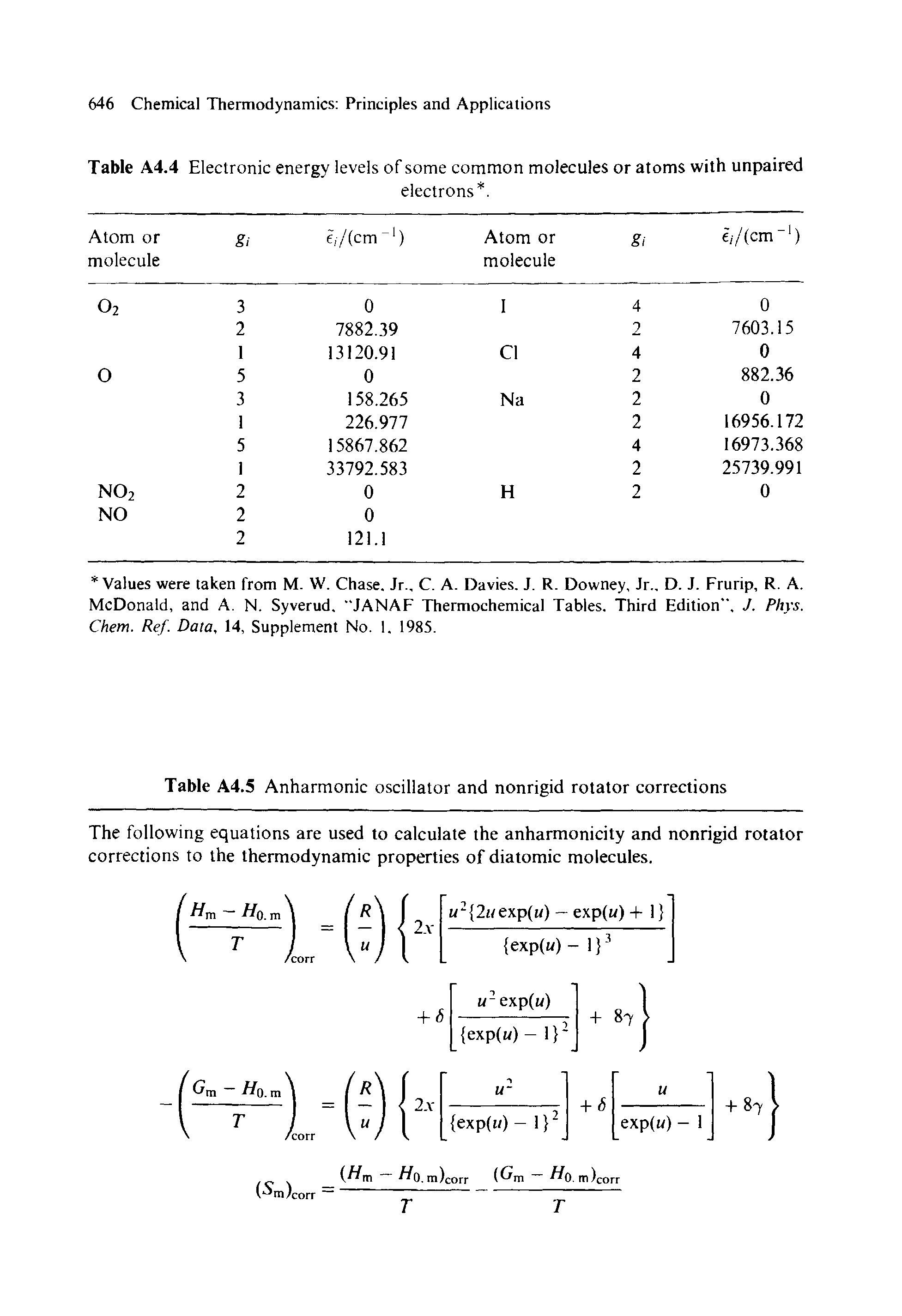 Table A4.5 Anharmonic oscillator and nonrigid rotator corrections...