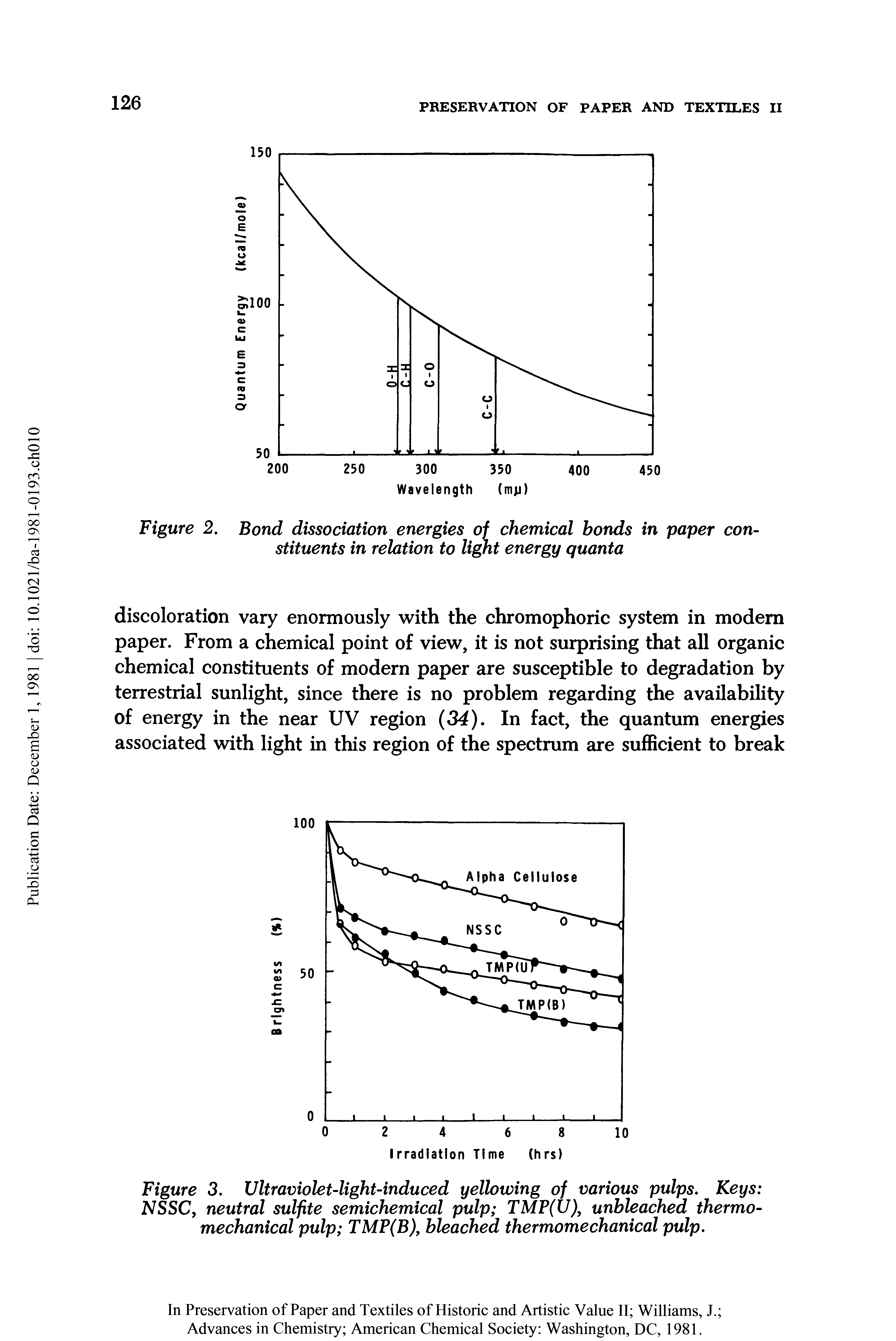 Figure 3. Ultraviolet-light-induced yellowing of various pulps. Keys NSSC, neutral sulfite semichemical pulp TMP(U), unbleached thermomechanical pulp TMP(B), bleached thermomechanical pulp.